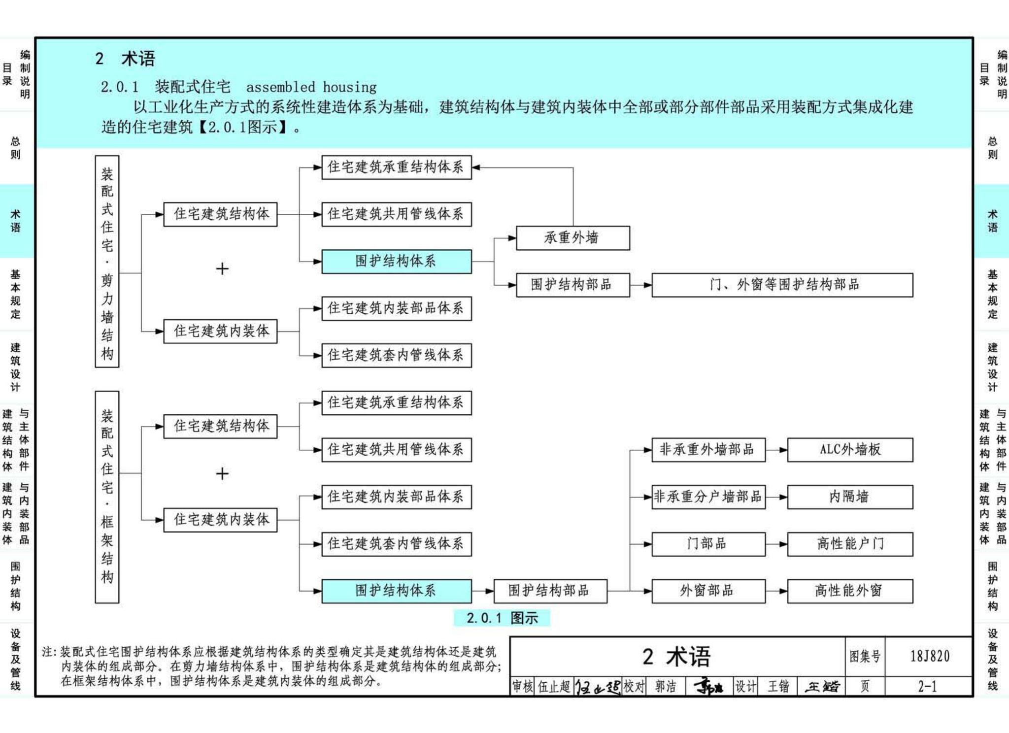 18J820--《装配式住宅建筑设计标准》图示