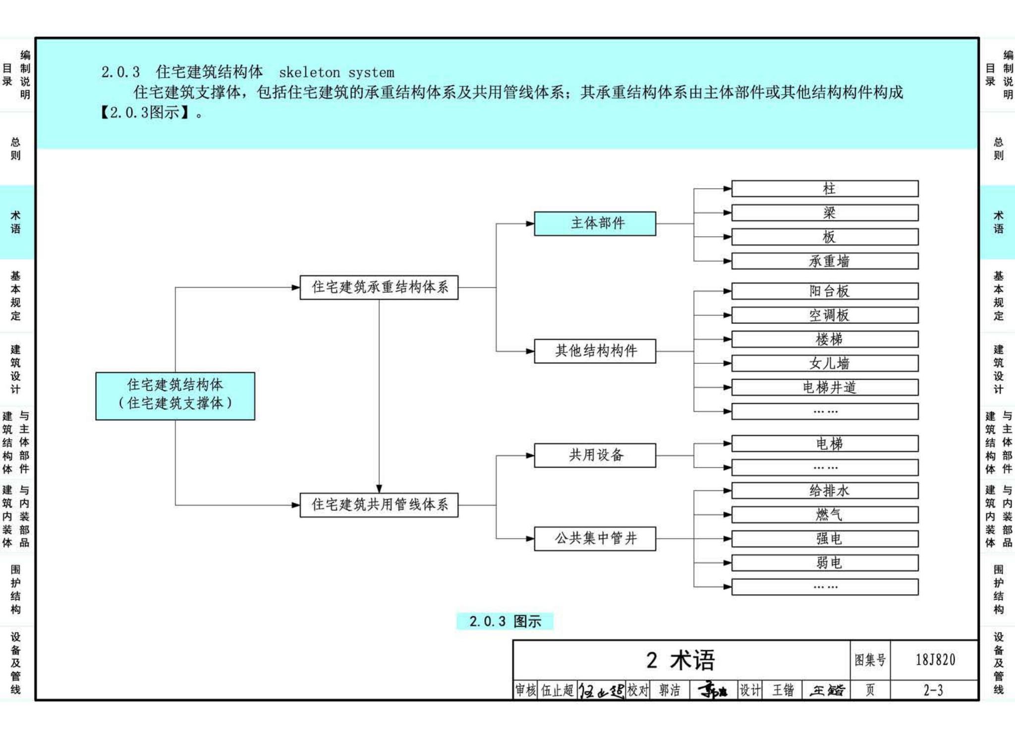 18J820--《装配式住宅建筑设计标准》图示