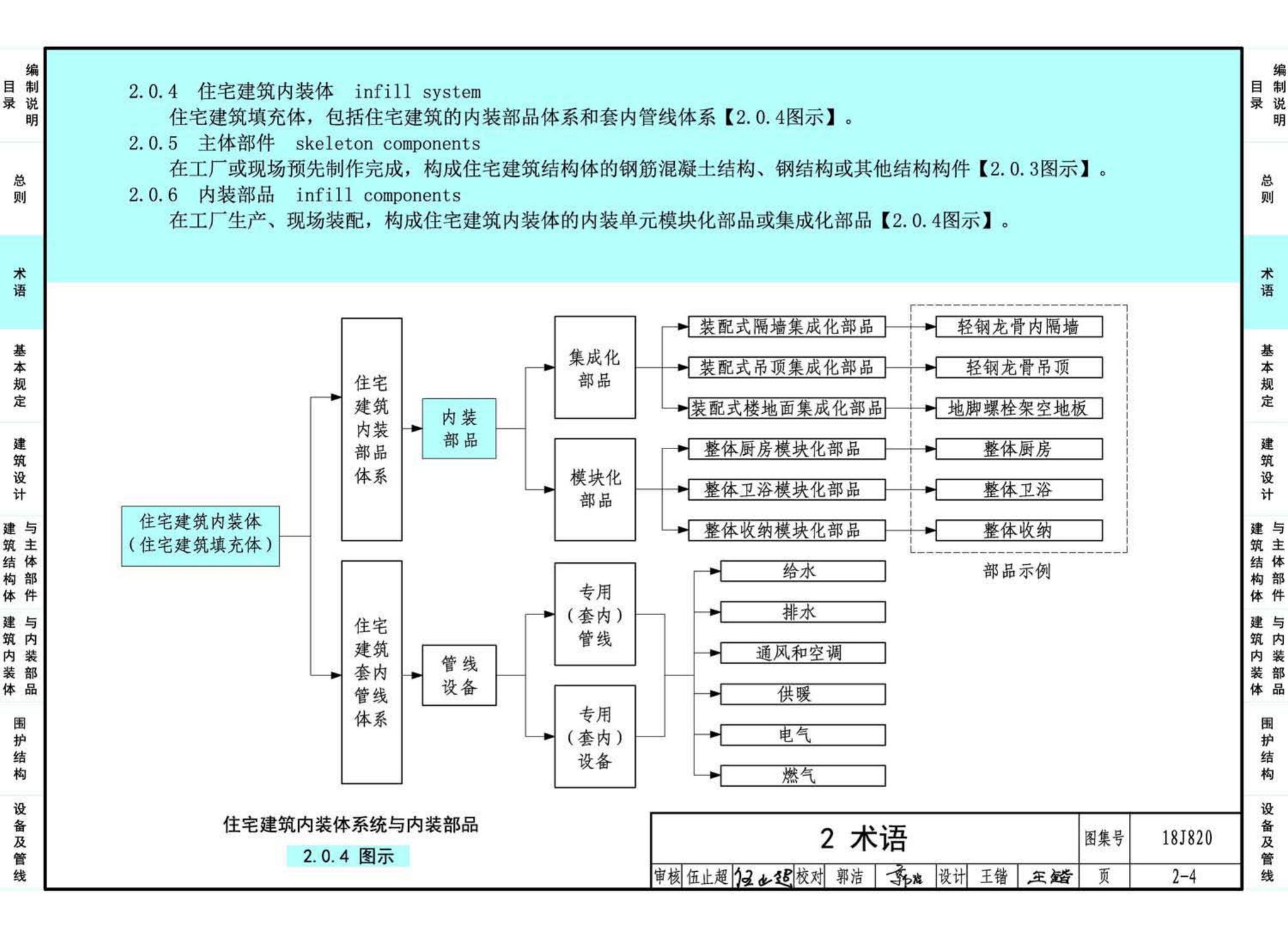 18J820--《装配式住宅建筑设计标准》图示