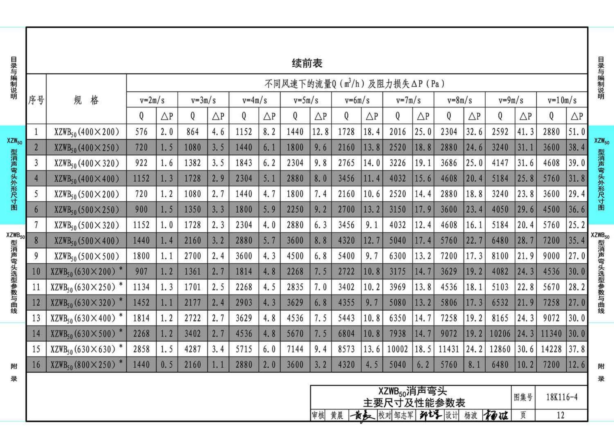 18K116-4--XZW50型消声弯头选用与制作