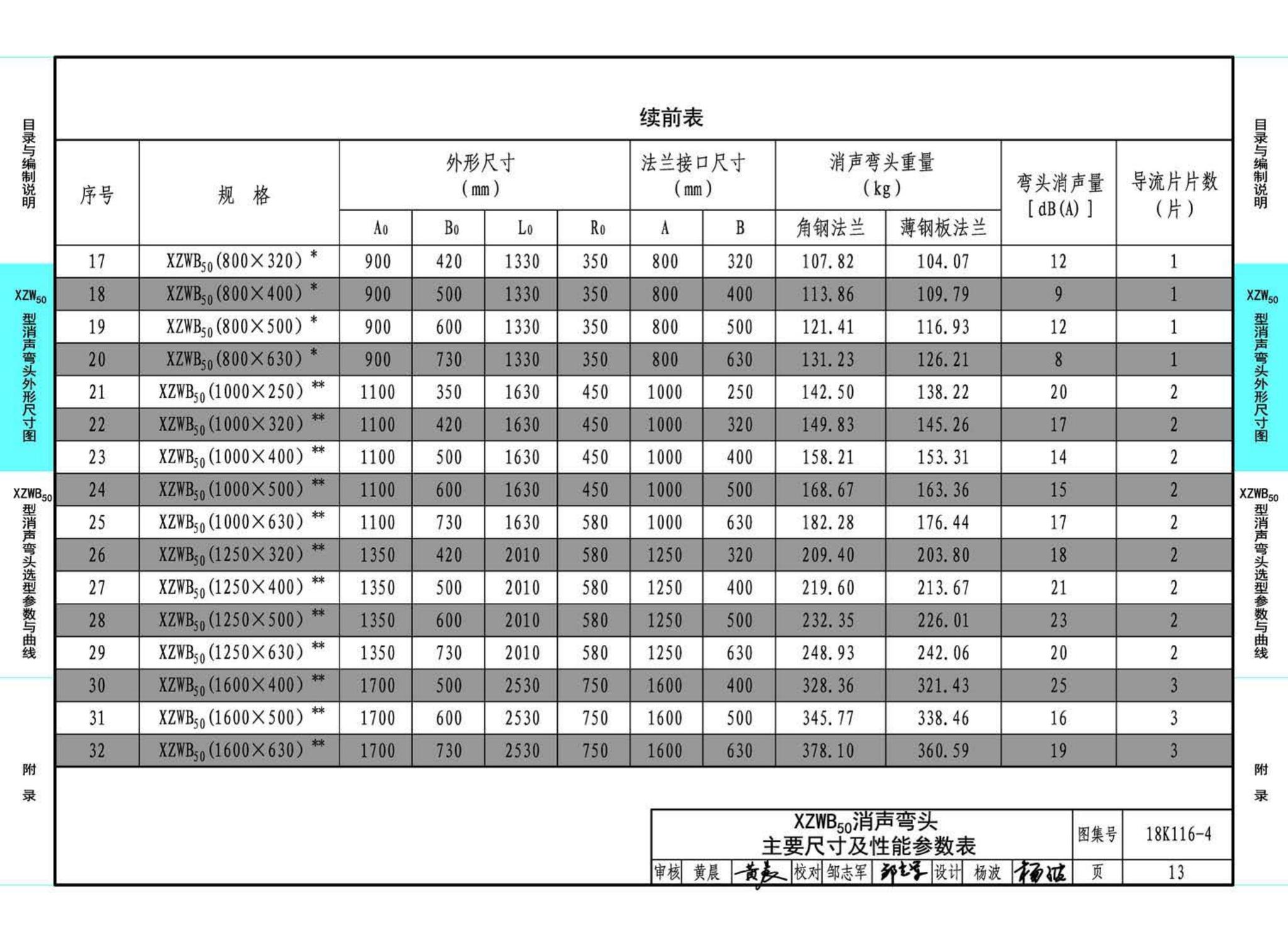 18K116-4--XZW50型消声弯头选用与制作