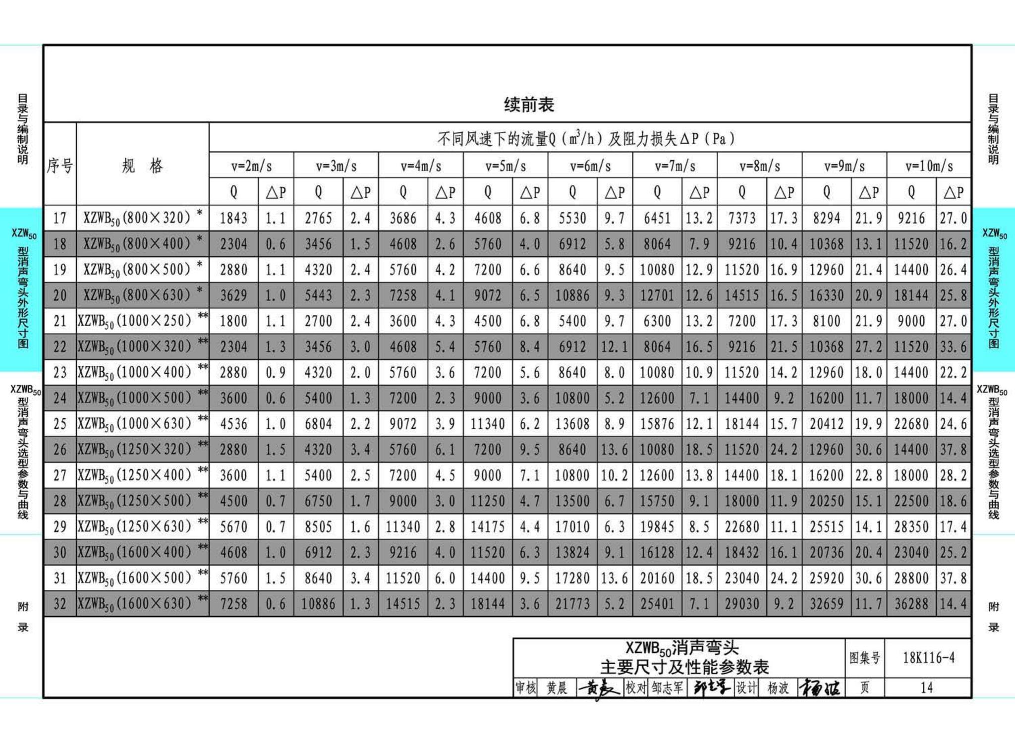 18K116-4--XZW50型消声弯头选用与制作