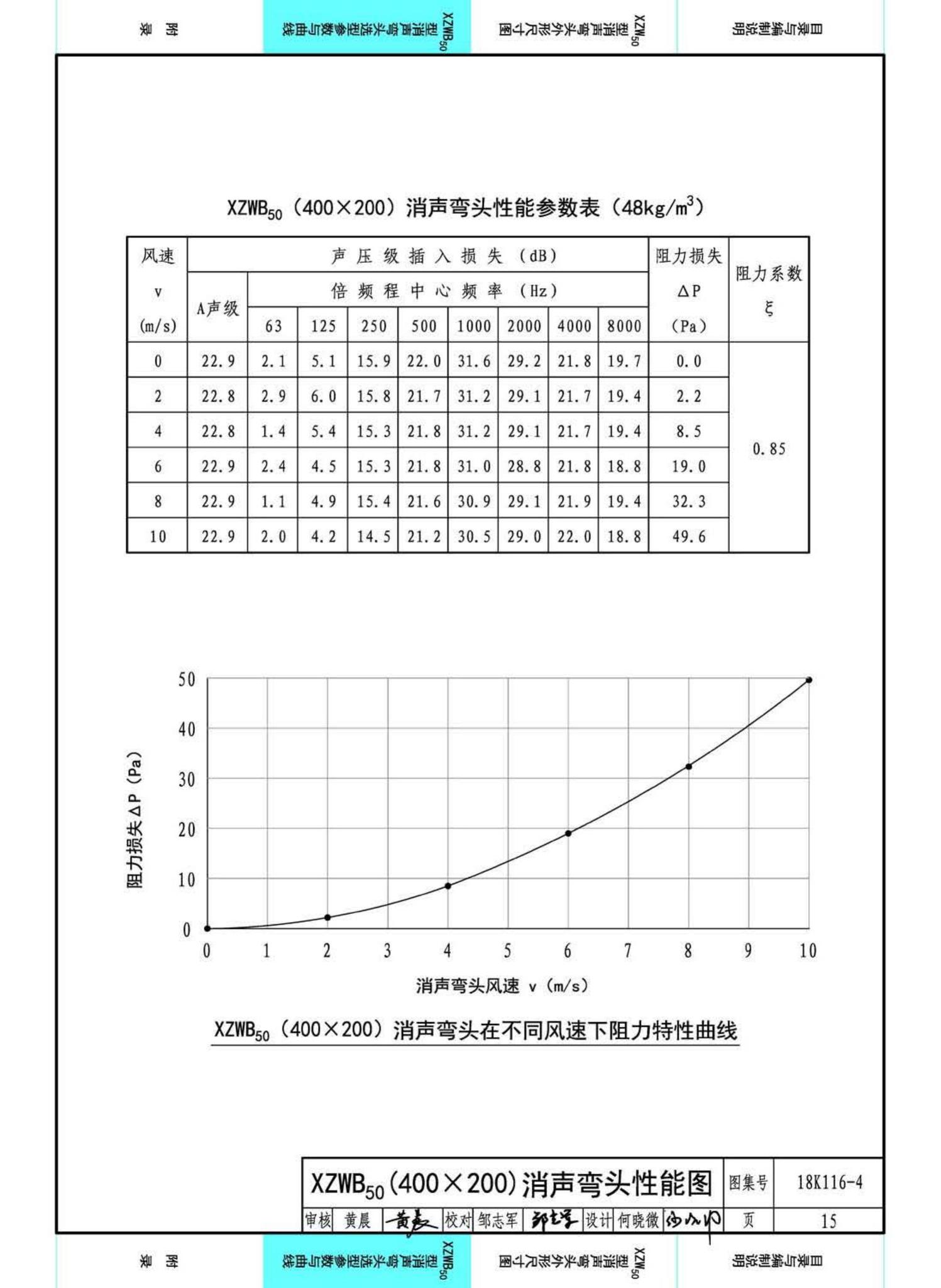 18K116-4--XZW50型消声弯头选用与制作