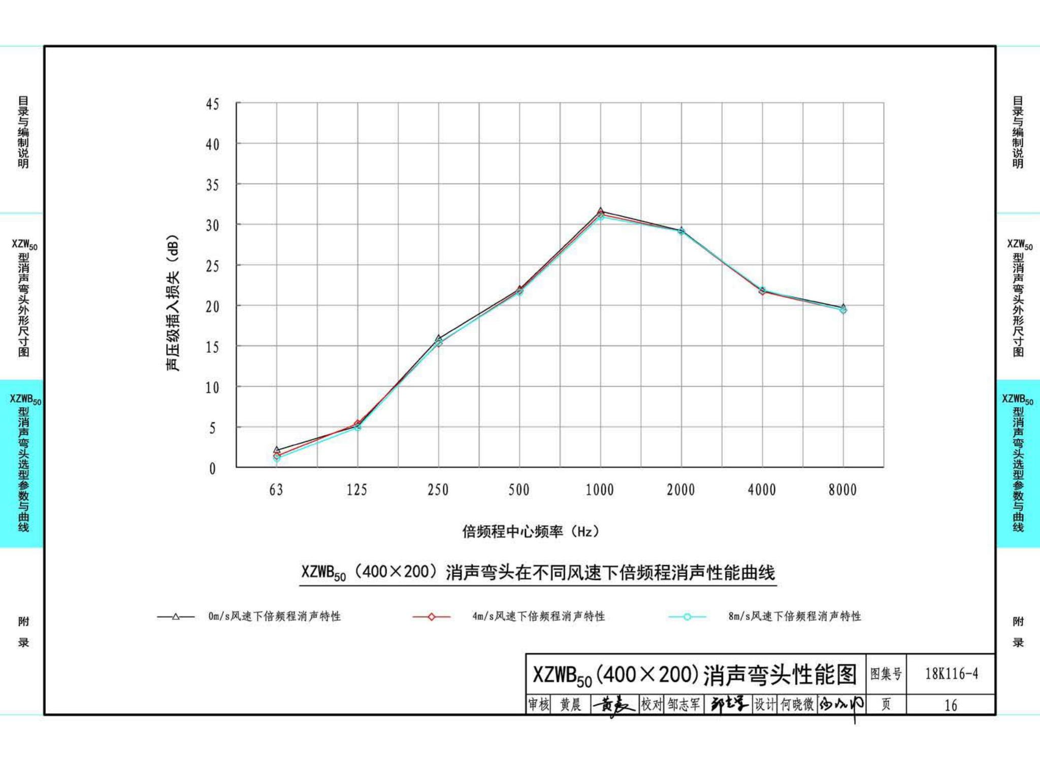 18K116-4--XZW50型消声弯头选用与制作