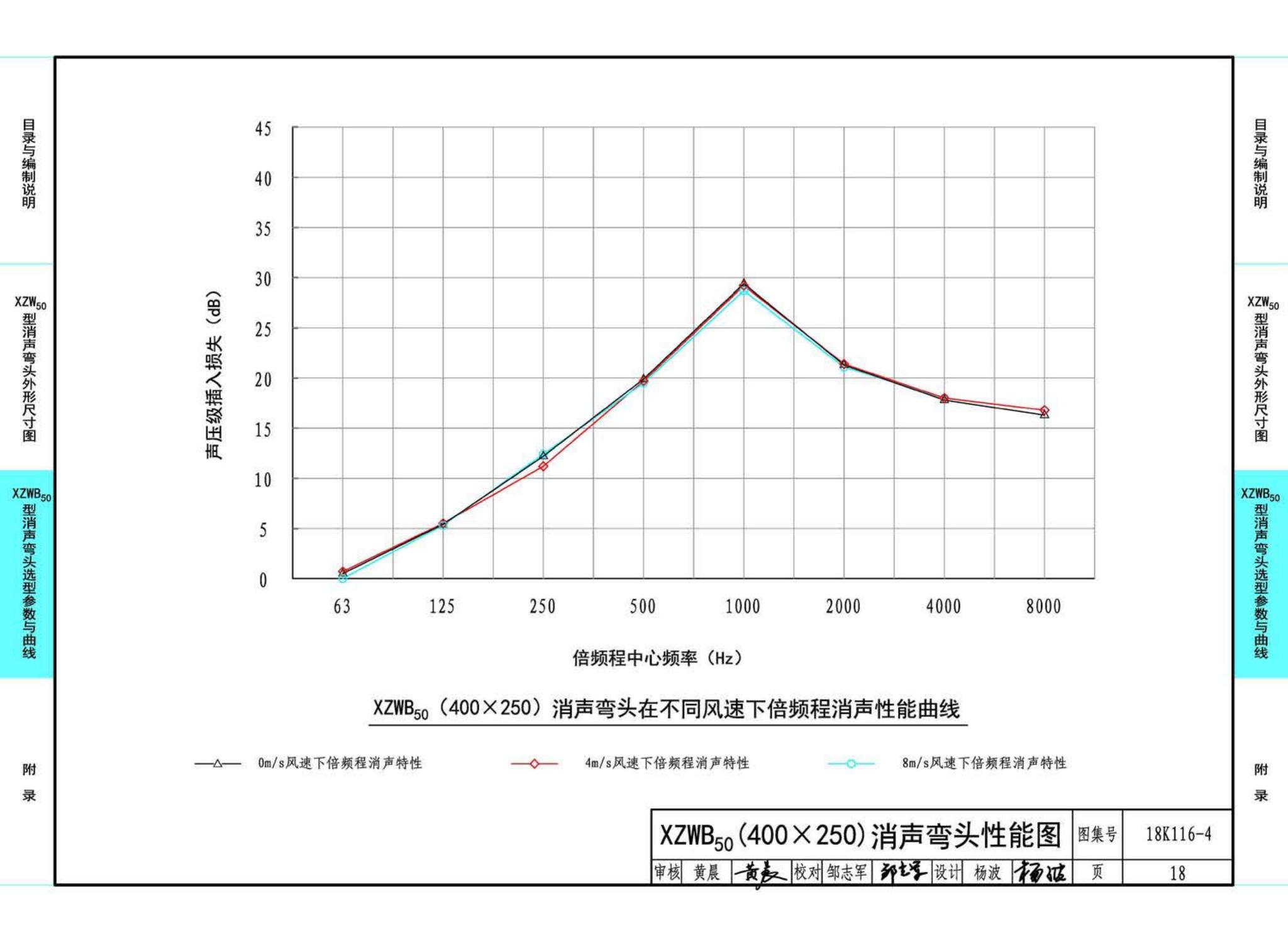 18K116-4--XZW50型消声弯头选用与制作