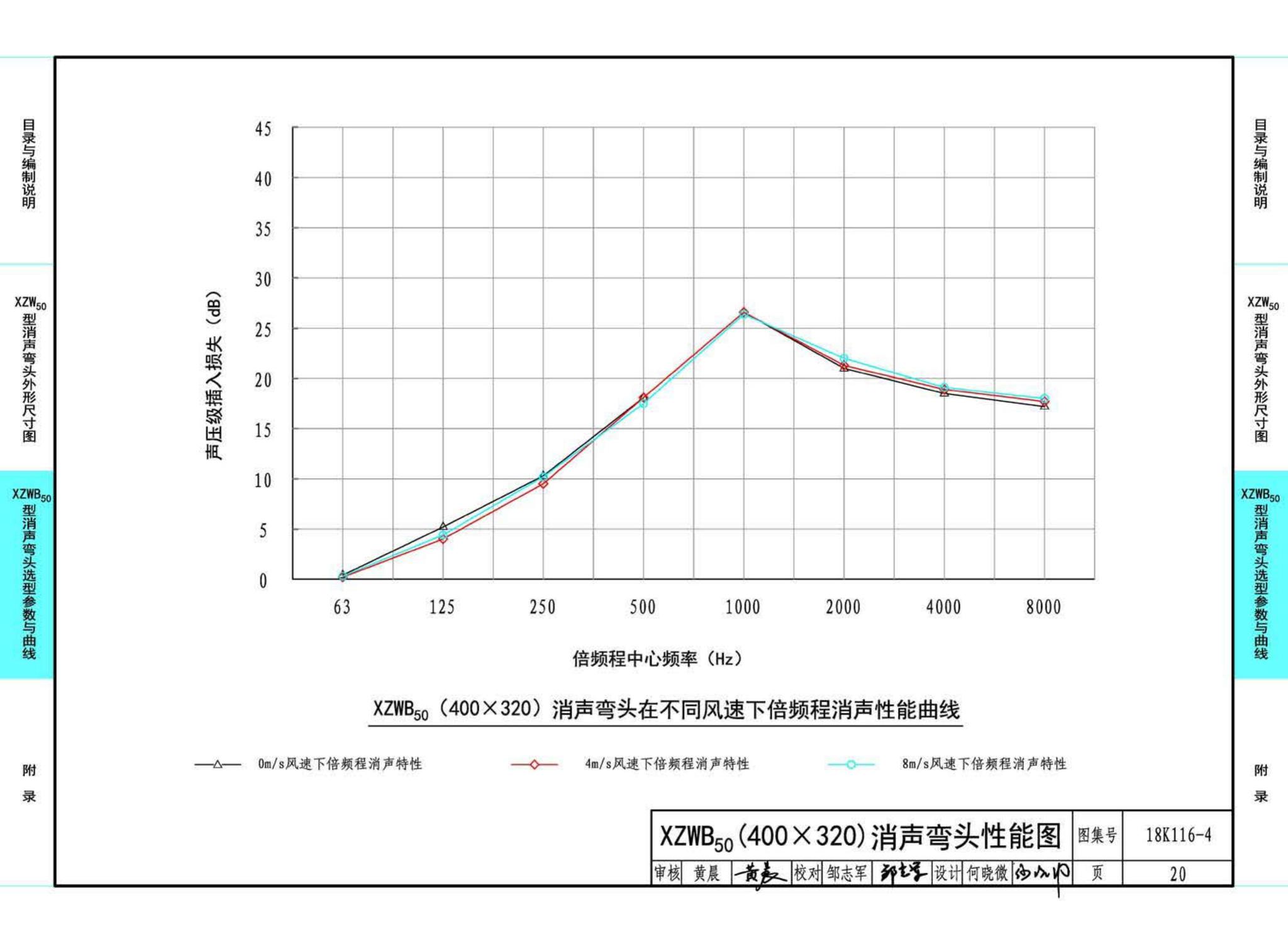 18K116-4--XZW50型消声弯头选用与制作