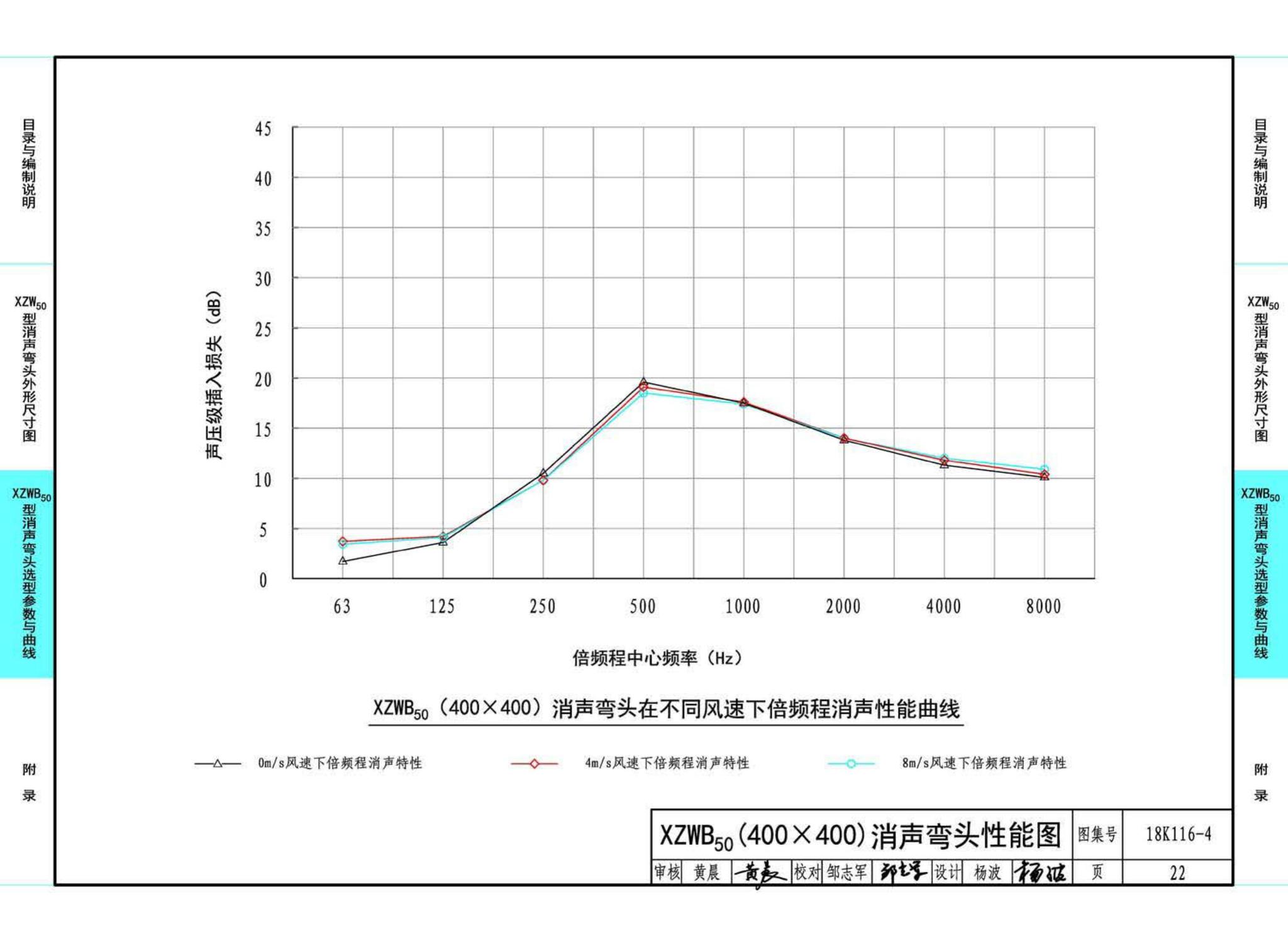 18K116-4--XZW50型消声弯头选用与制作