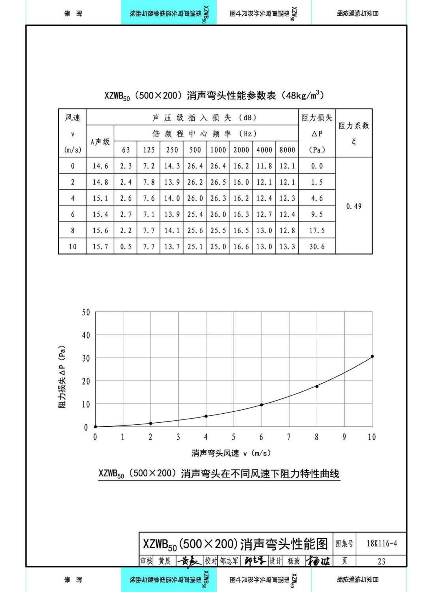 18K116-4--XZW50型消声弯头选用与制作