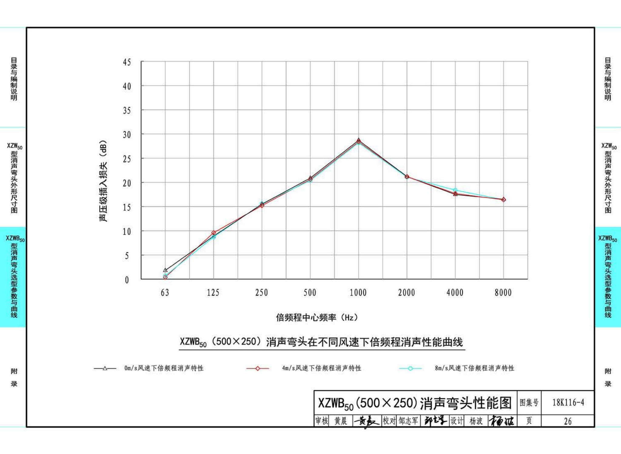 18K116-4--XZW50型消声弯头选用与制作