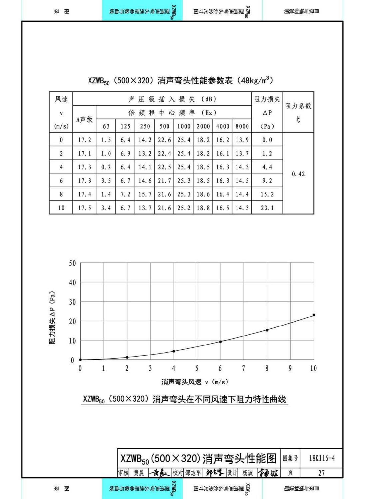 18K116-4--XZW50型消声弯头选用与制作