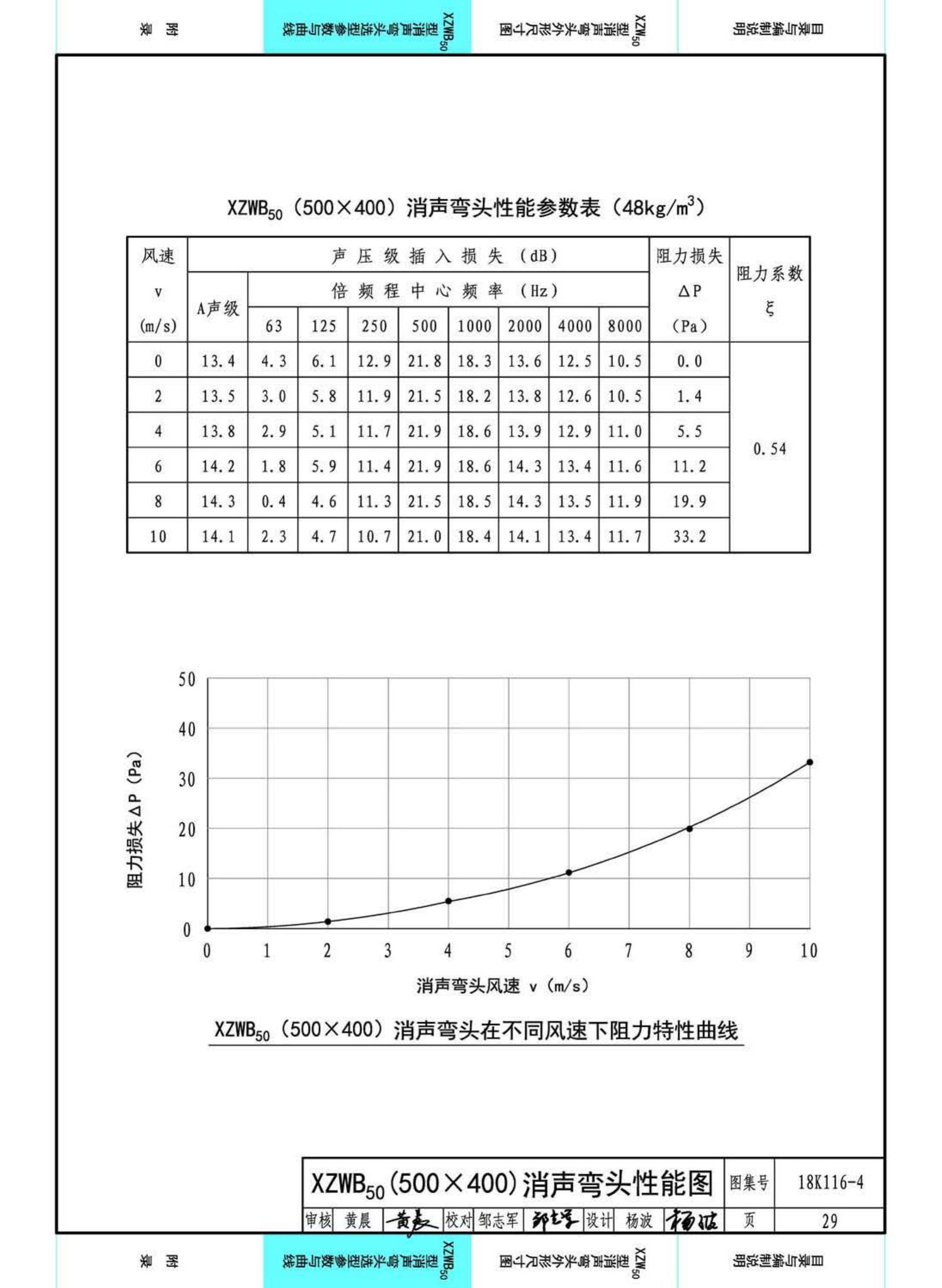 18K116-4--XZW50型消声弯头选用与制作