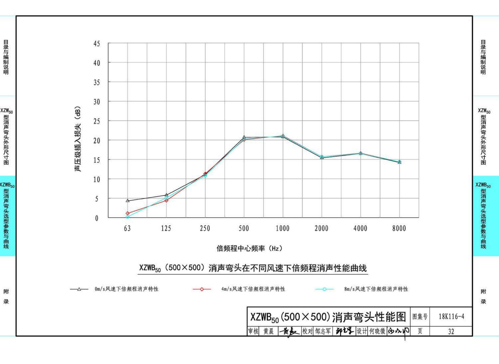 18K116-4--XZW50型消声弯头选用与制作