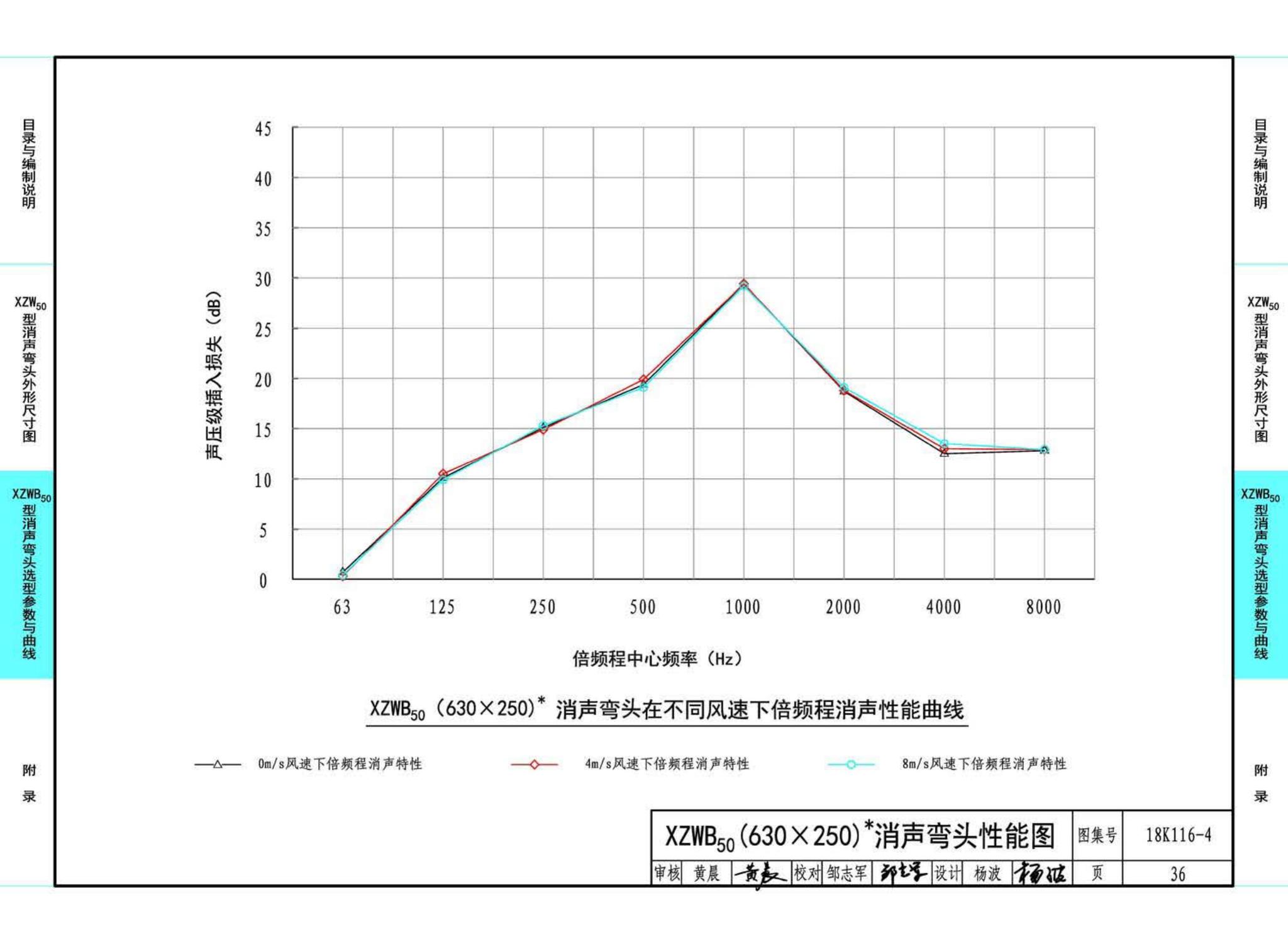 18K116-4--XZW50型消声弯头选用与制作