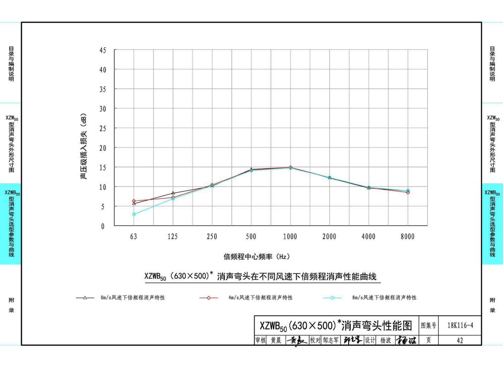 18K116-4--XZW50型消声弯头选用与制作