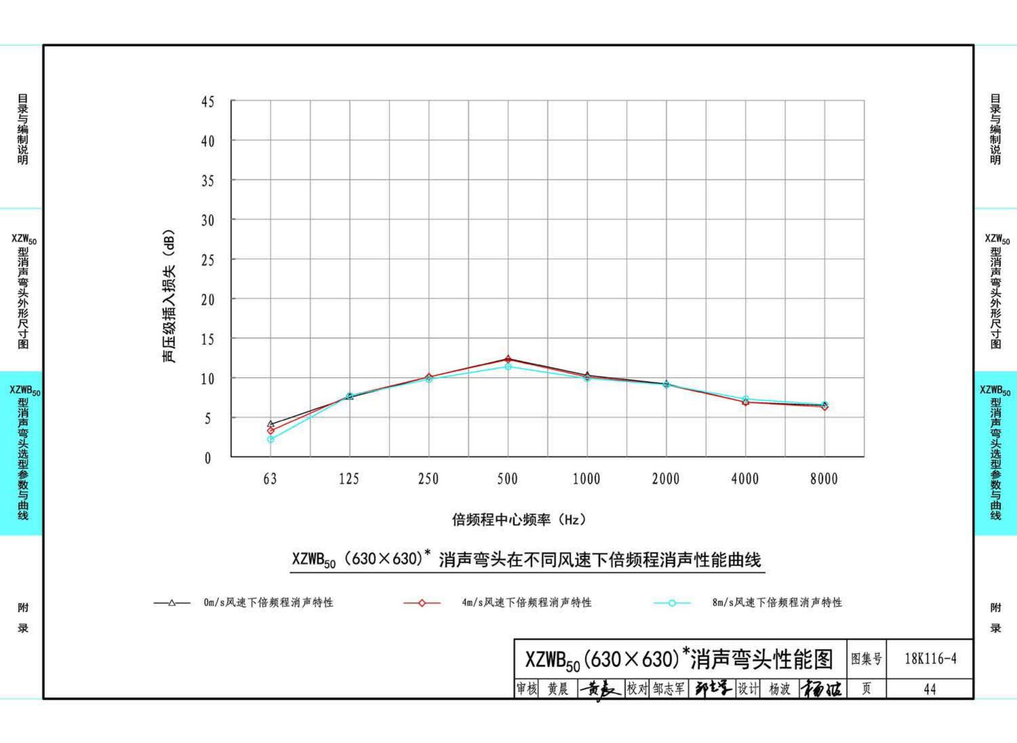 18K116-4--XZW50型消声弯头选用与制作