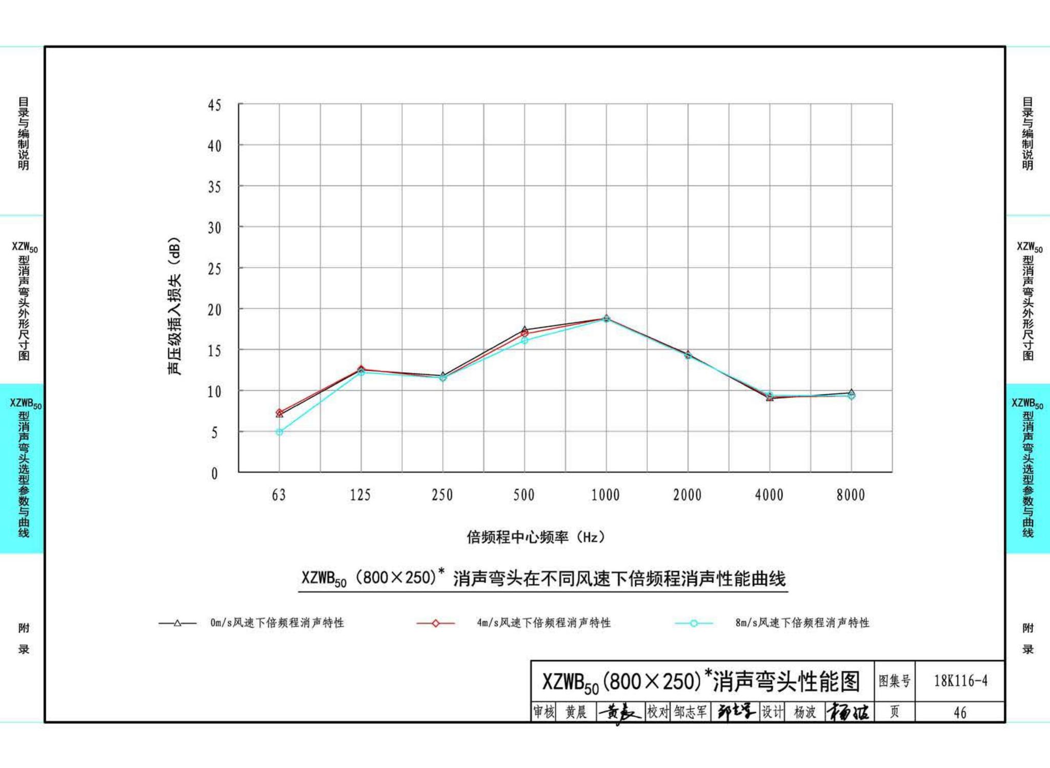 18K116-4--XZW50型消声弯头选用与制作