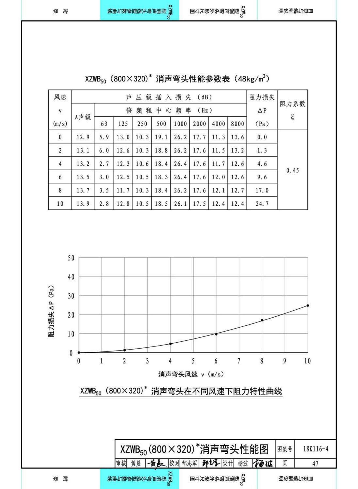 18K116-4--XZW50型消声弯头选用与制作