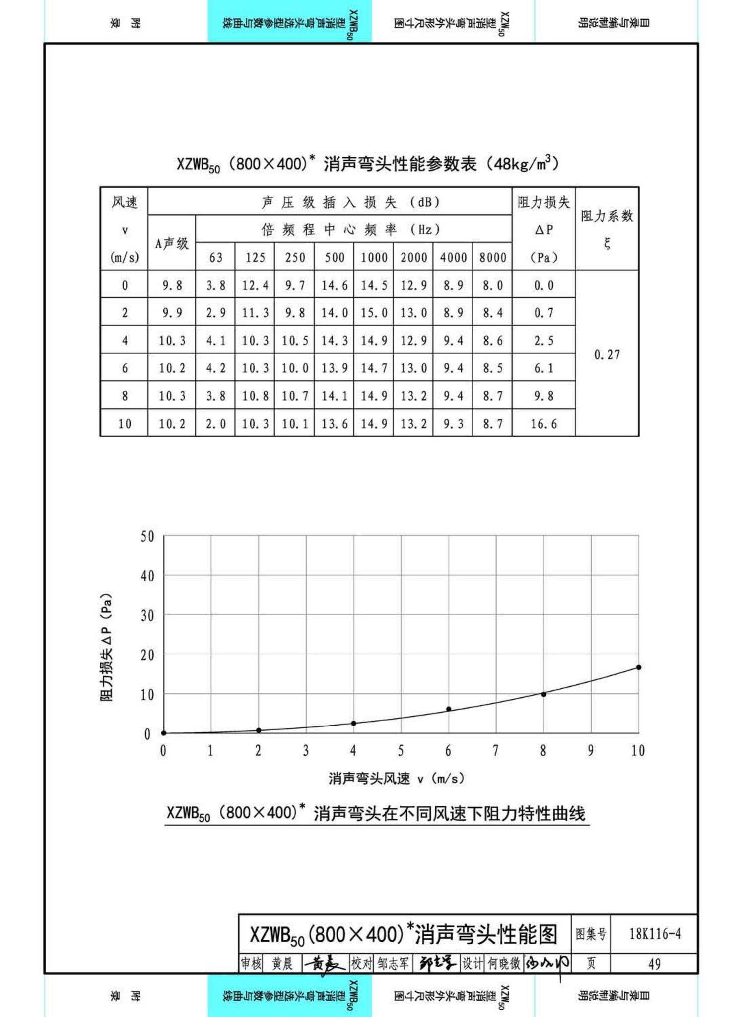 18K116-4--XZW50型消声弯头选用与制作