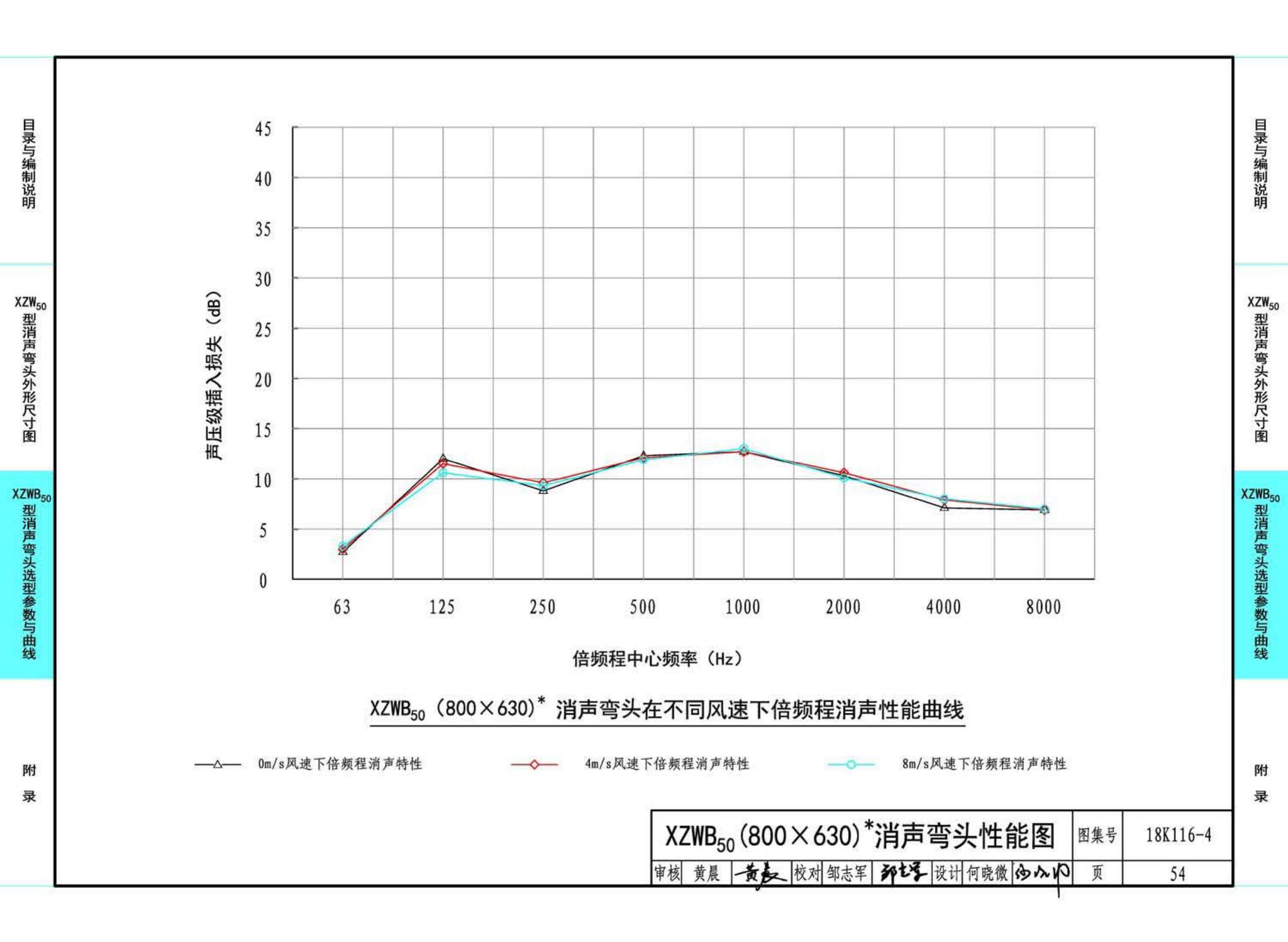 18K116-4--XZW50型消声弯头选用与制作