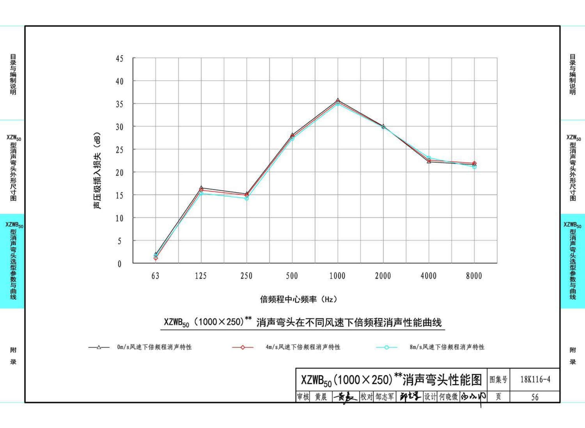 18K116-4--XZW50型消声弯头选用与制作