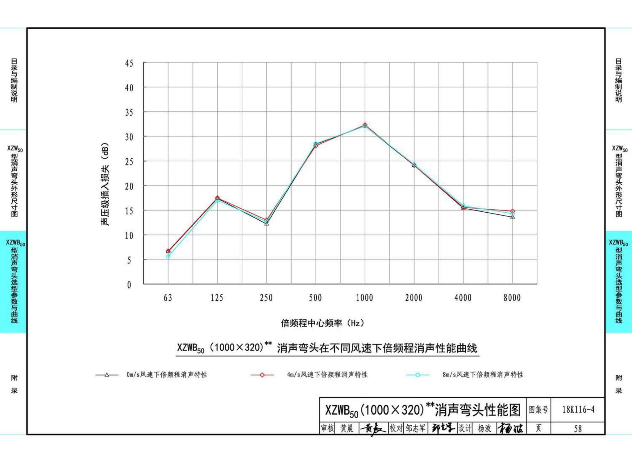 18K116-4--XZW50型消声弯头选用与制作