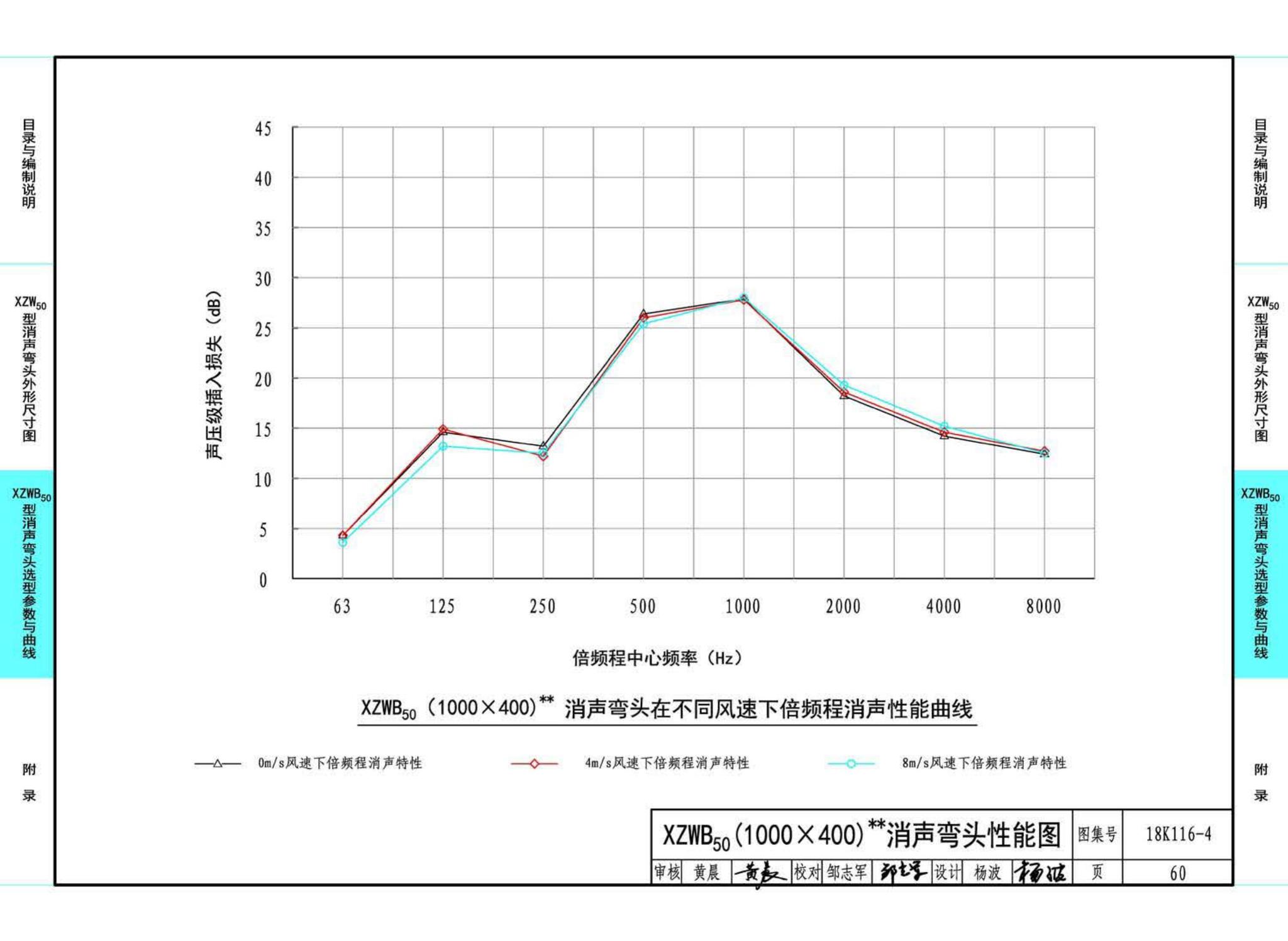 18K116-4--XZW50型消声弯头选用与制作