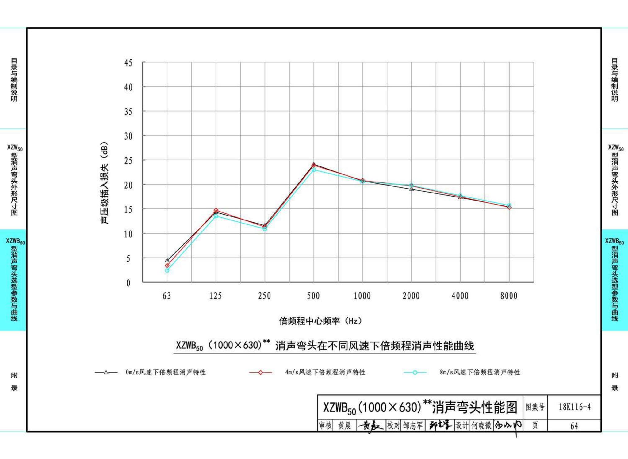 18K116-4--XZW50型消声弯头选用与制作