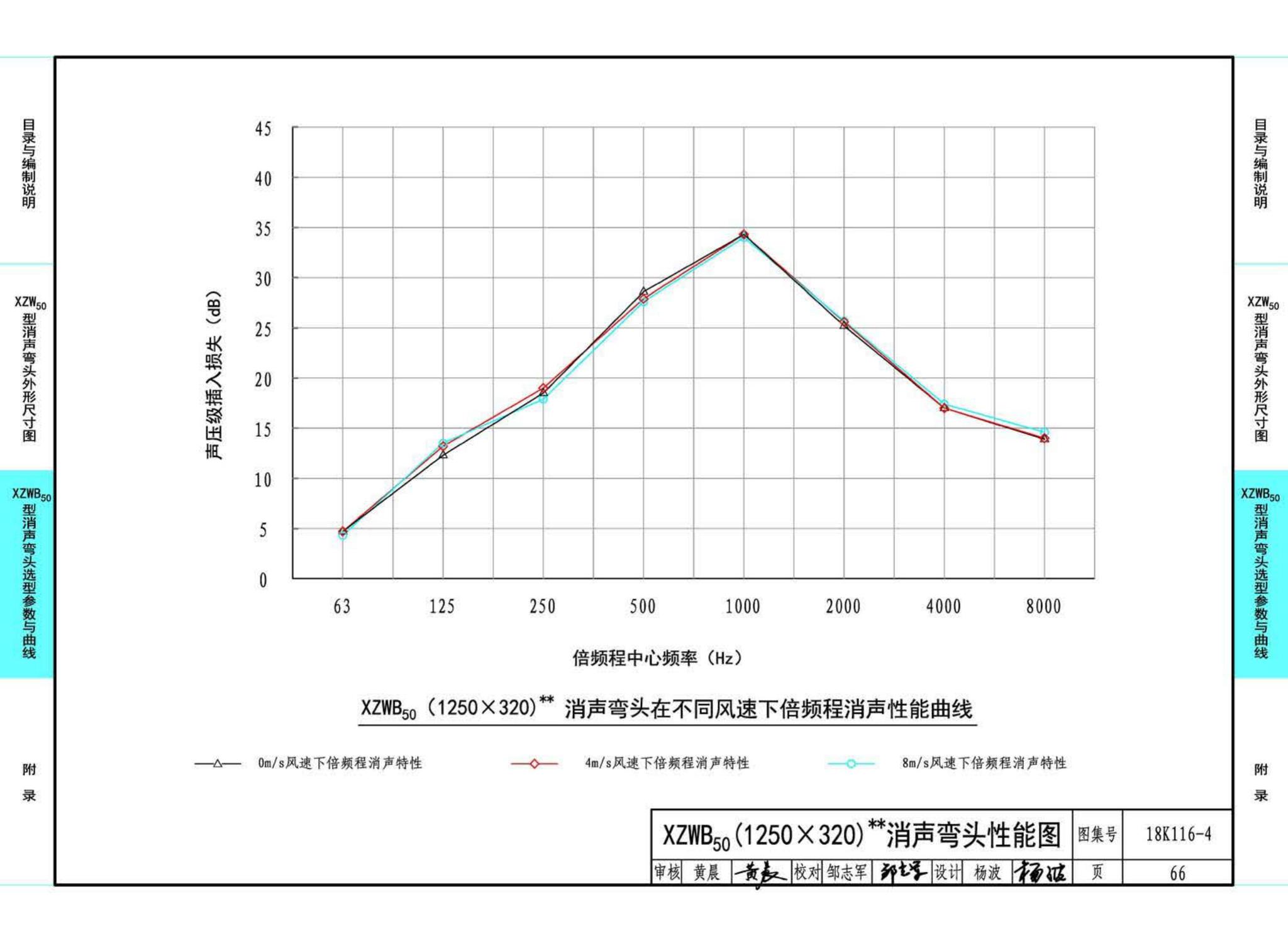 18K116-4--XZW50型消声弯头选用与制作