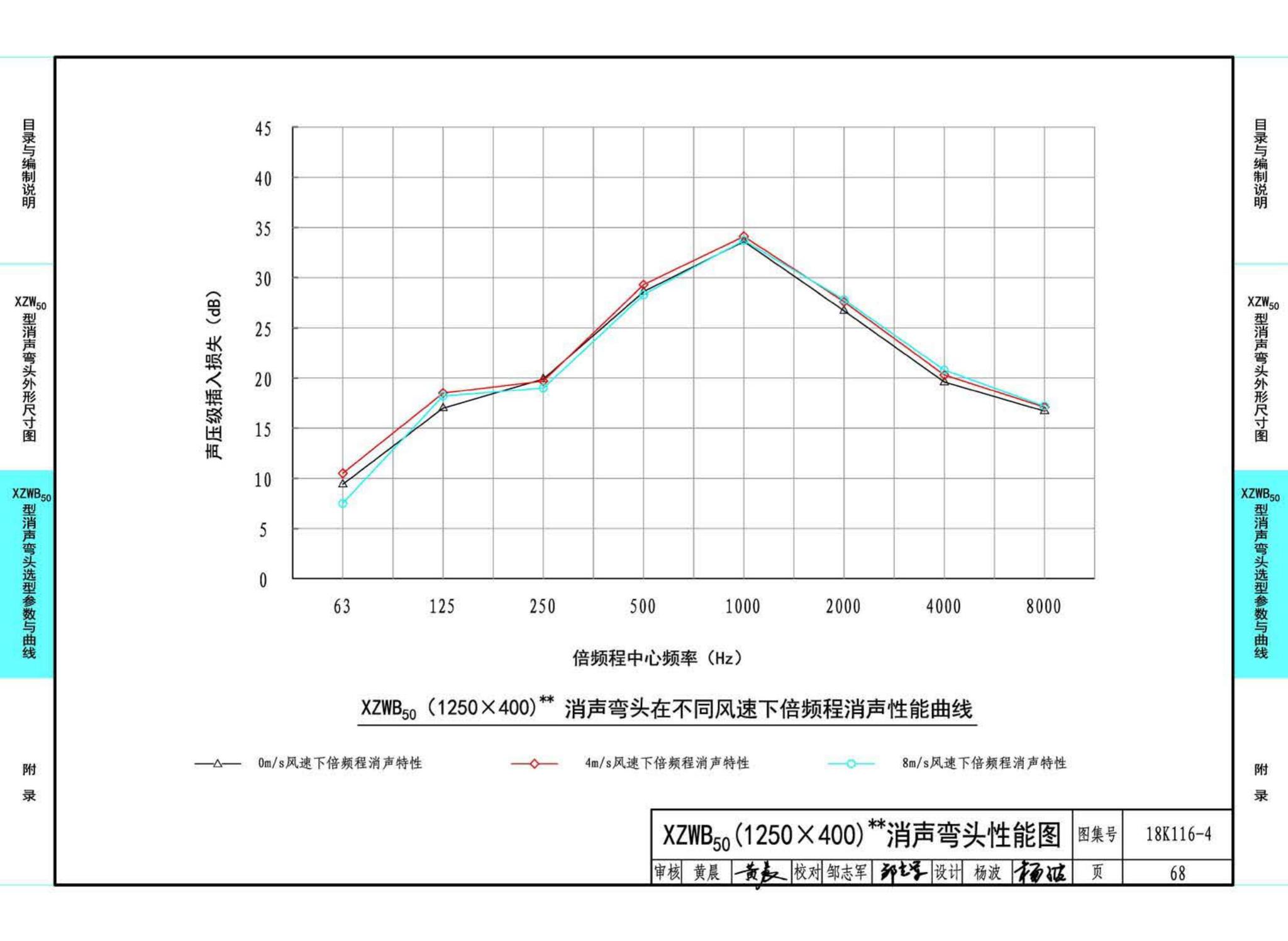 18K116-4--XZW50型消声弯头选用与制作