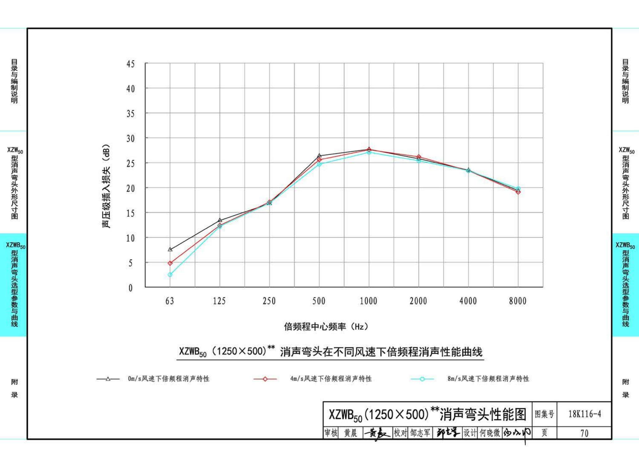 18K116-4--XZW50型消声弯头选用与制作