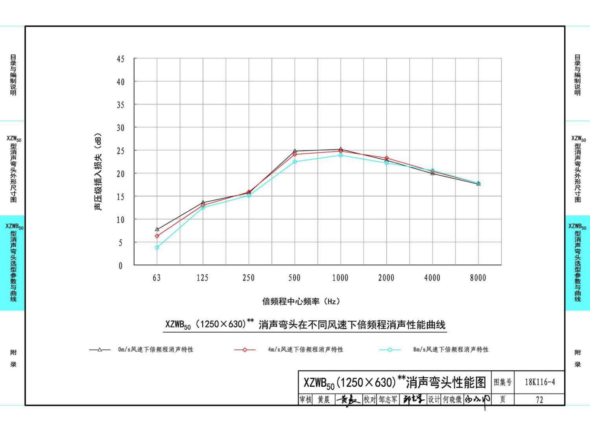 18K116-4--XZW50型消声弯头选用与制作