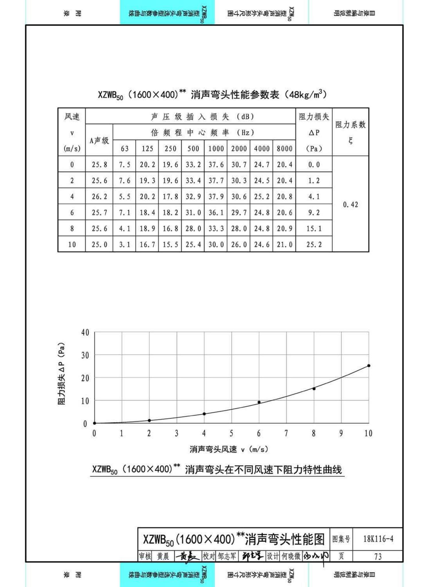 18K116-4--XZW50型消声弯头选用与制作