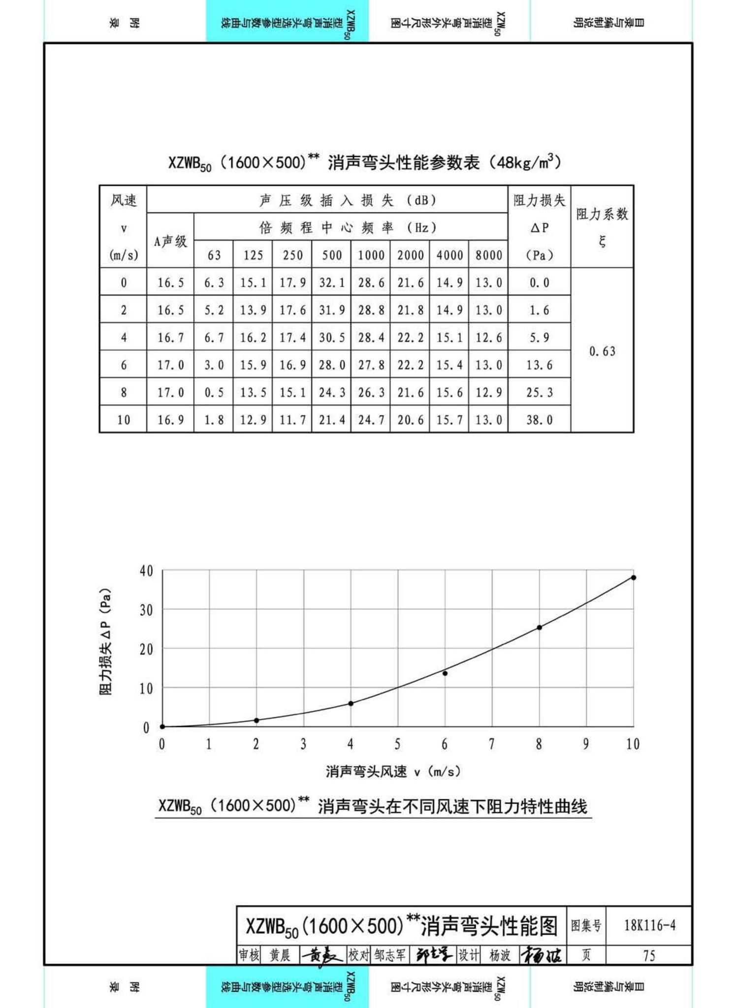 18K116-4--XZW50型消声弯头选用与制作