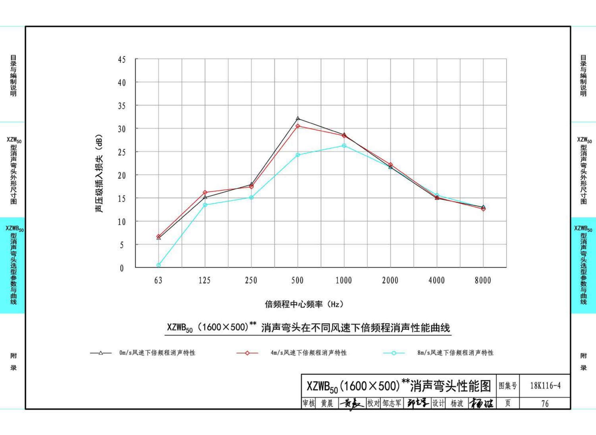 18K116-4--XZW50型消声弯头选用与制作