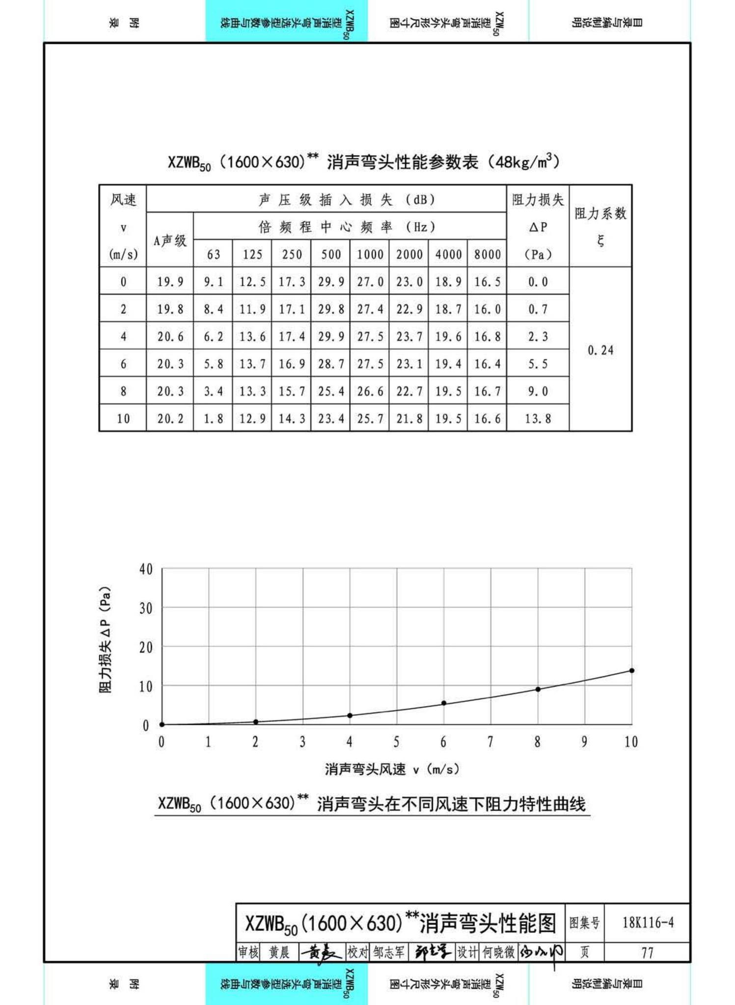 18K116-4--XZW50型消声弯头选用与制作