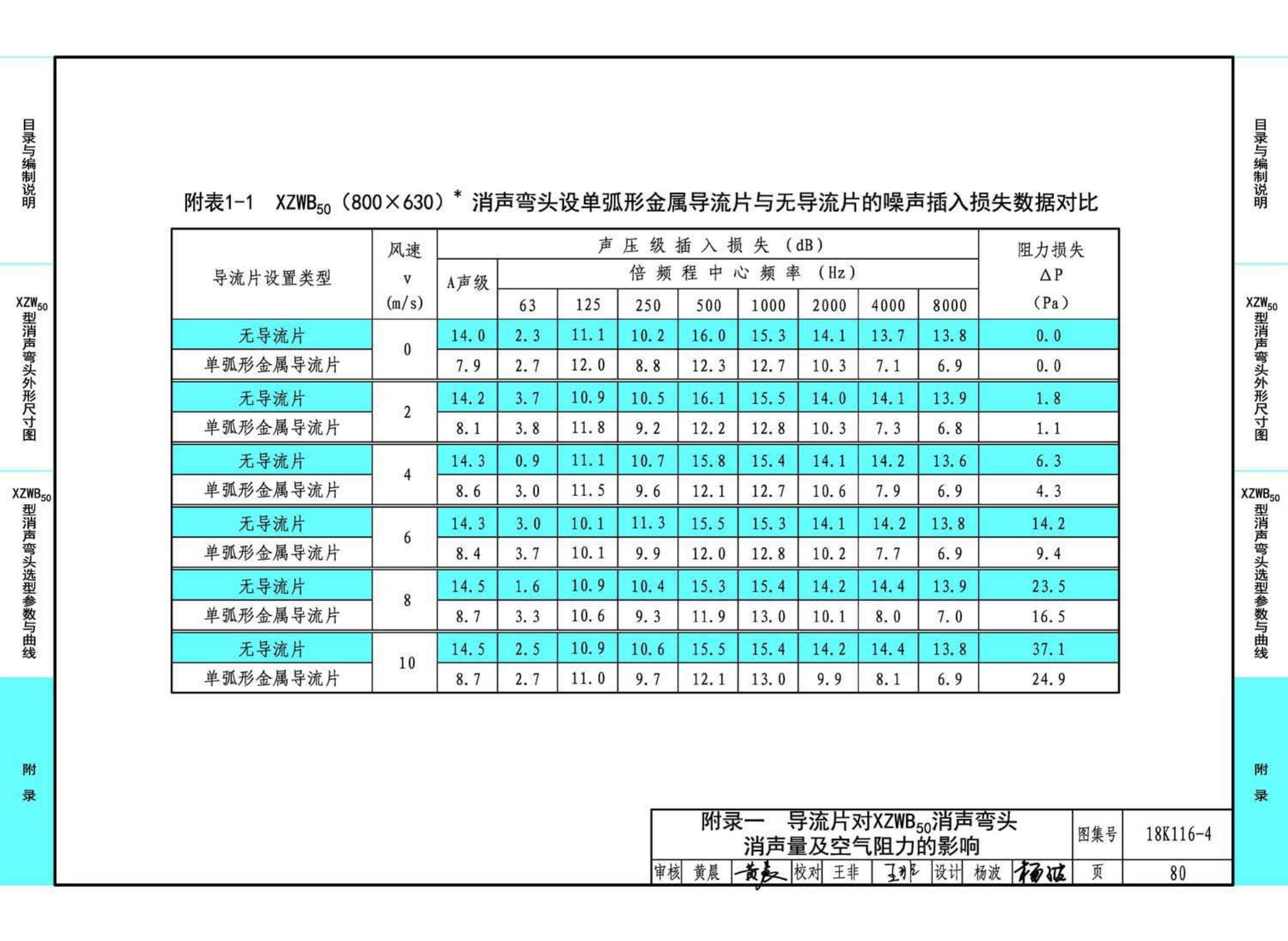 18K116-4--XZW50型消声弯头选用与制作