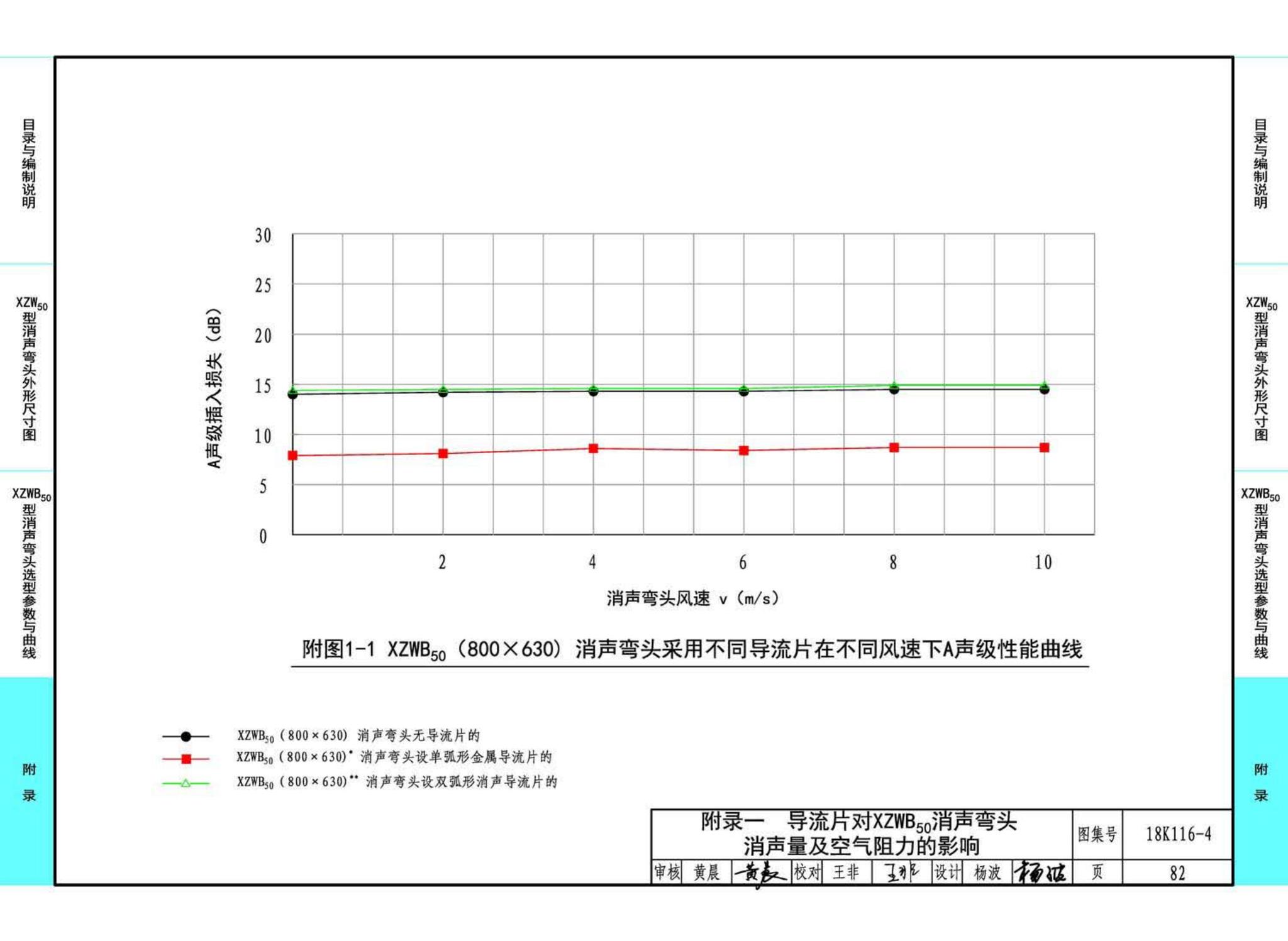 18K116-4--XZW50型消声弯头选用与制作