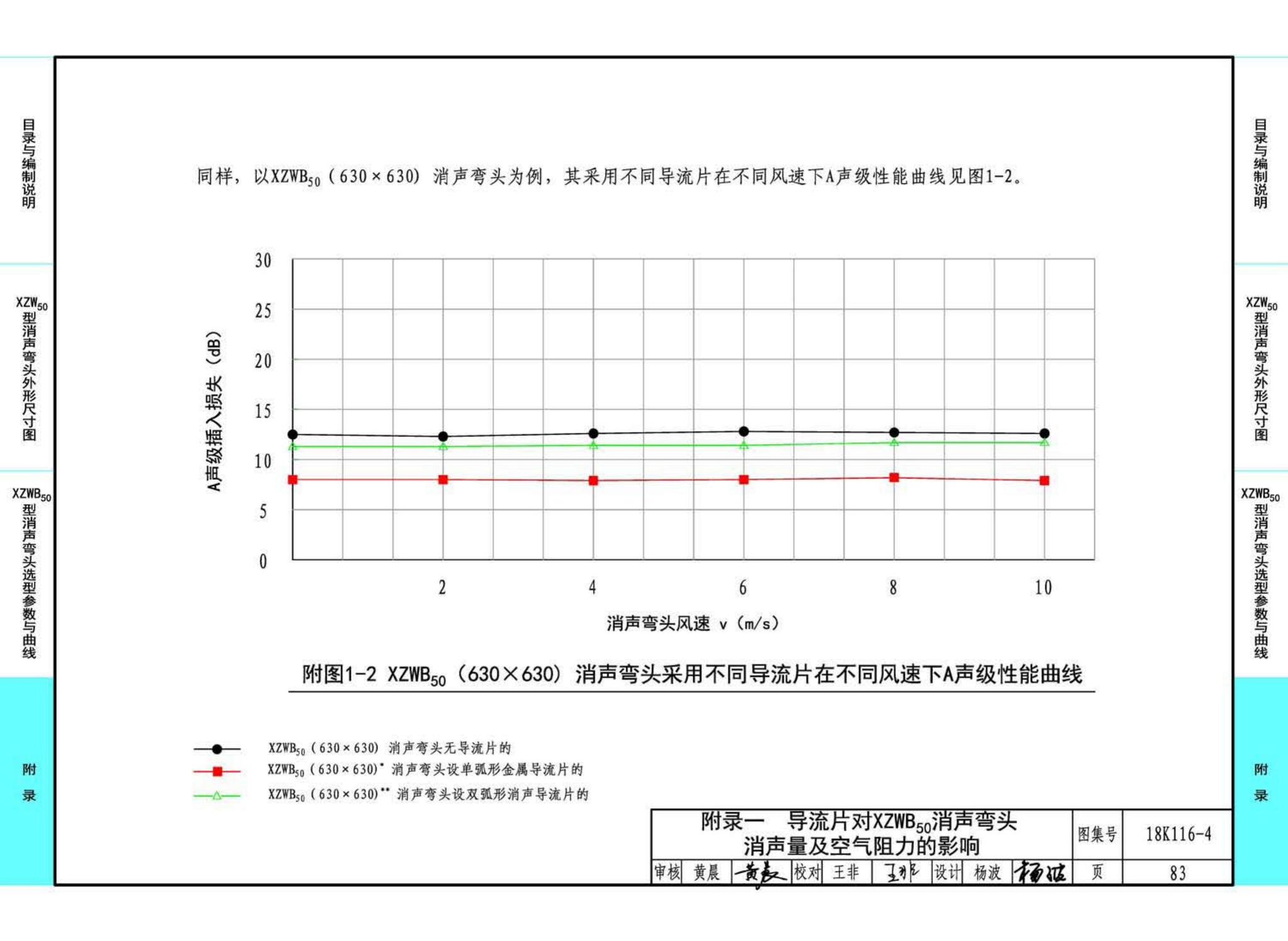 18K116-4--XZW50型消声弯头选用与制作