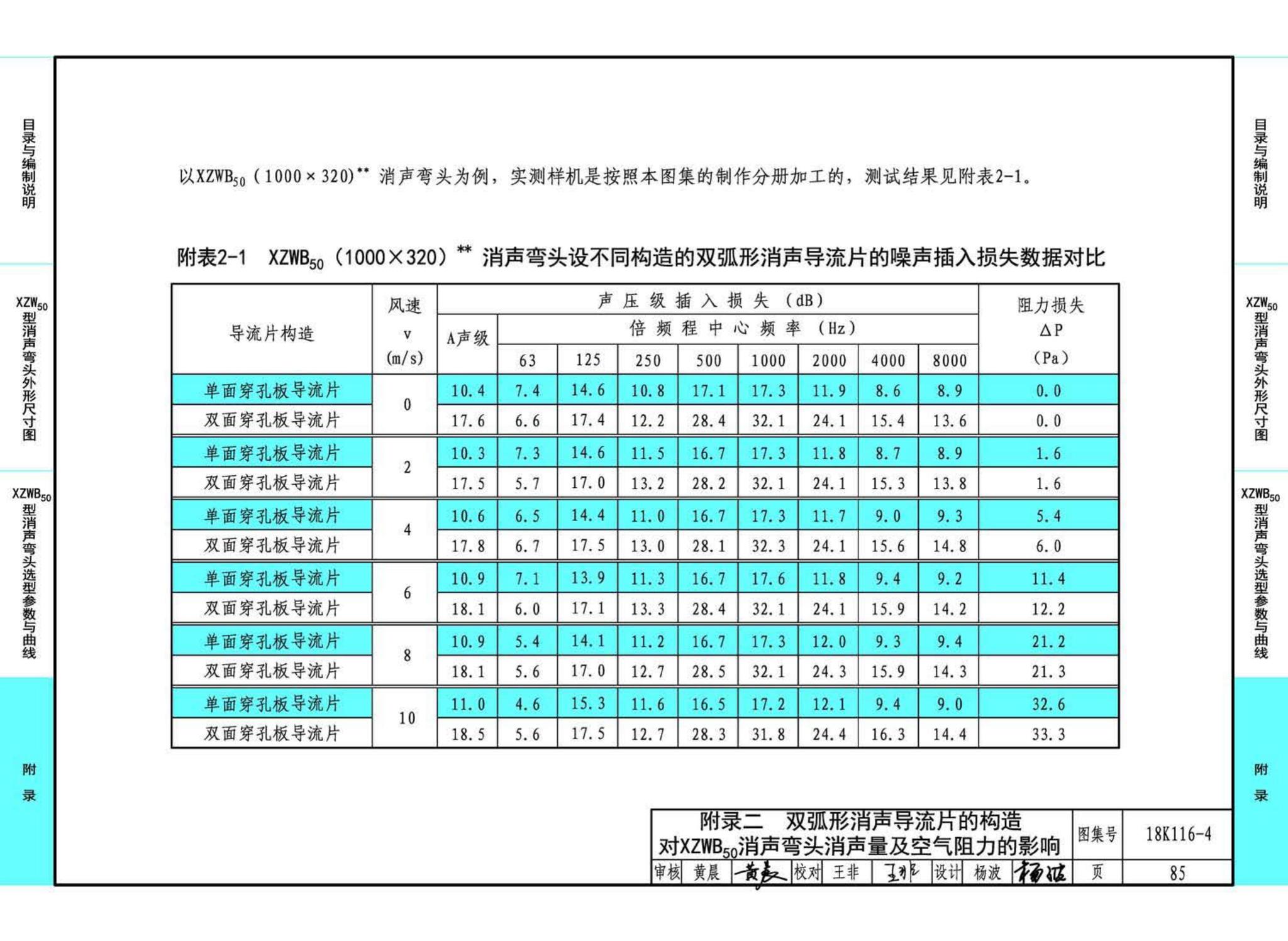 18K116-4--XZW50型消声弯头选用与制作