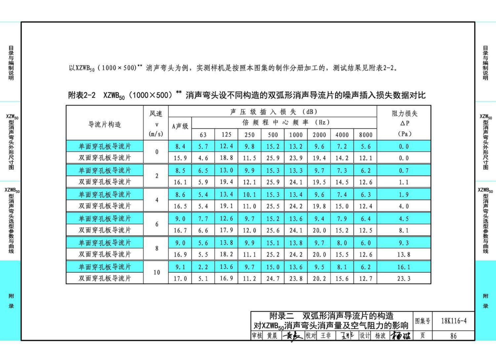 18K116-4--XZW50型消声弯头选用与制作