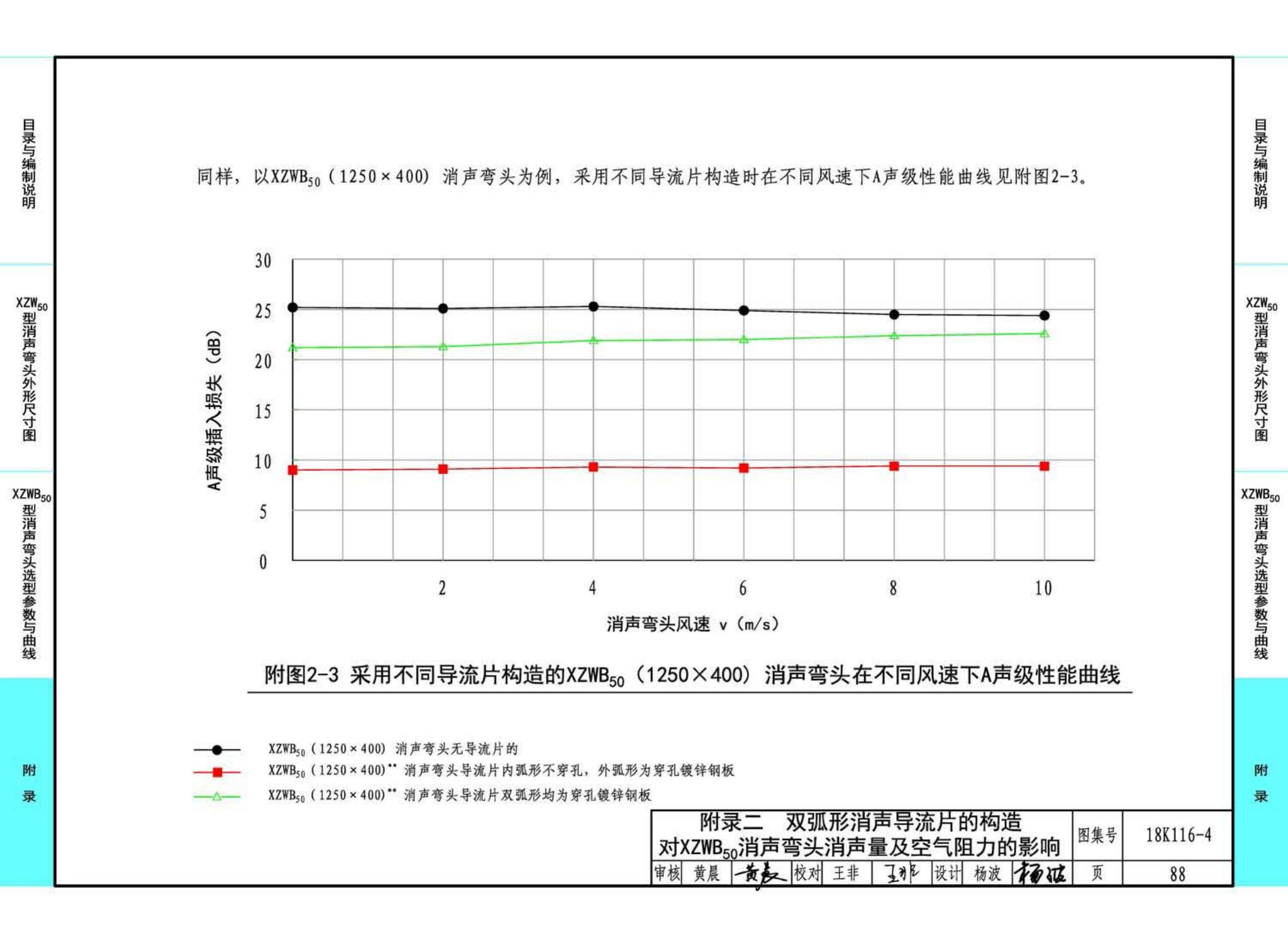 18K116-4--XZW50型消声弯头选用与制作