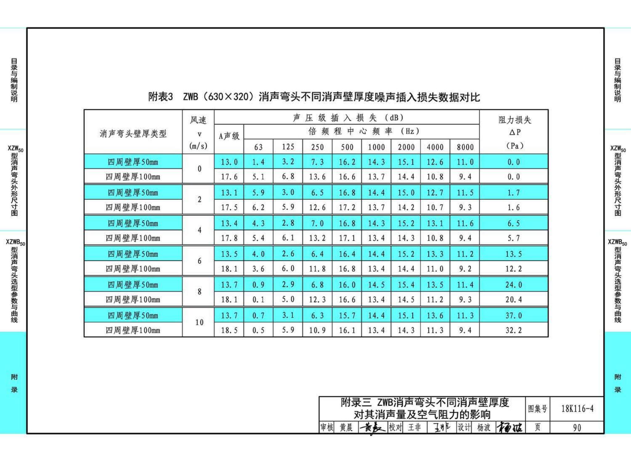 18K116-4--XZW50型消声弯头选用与制作