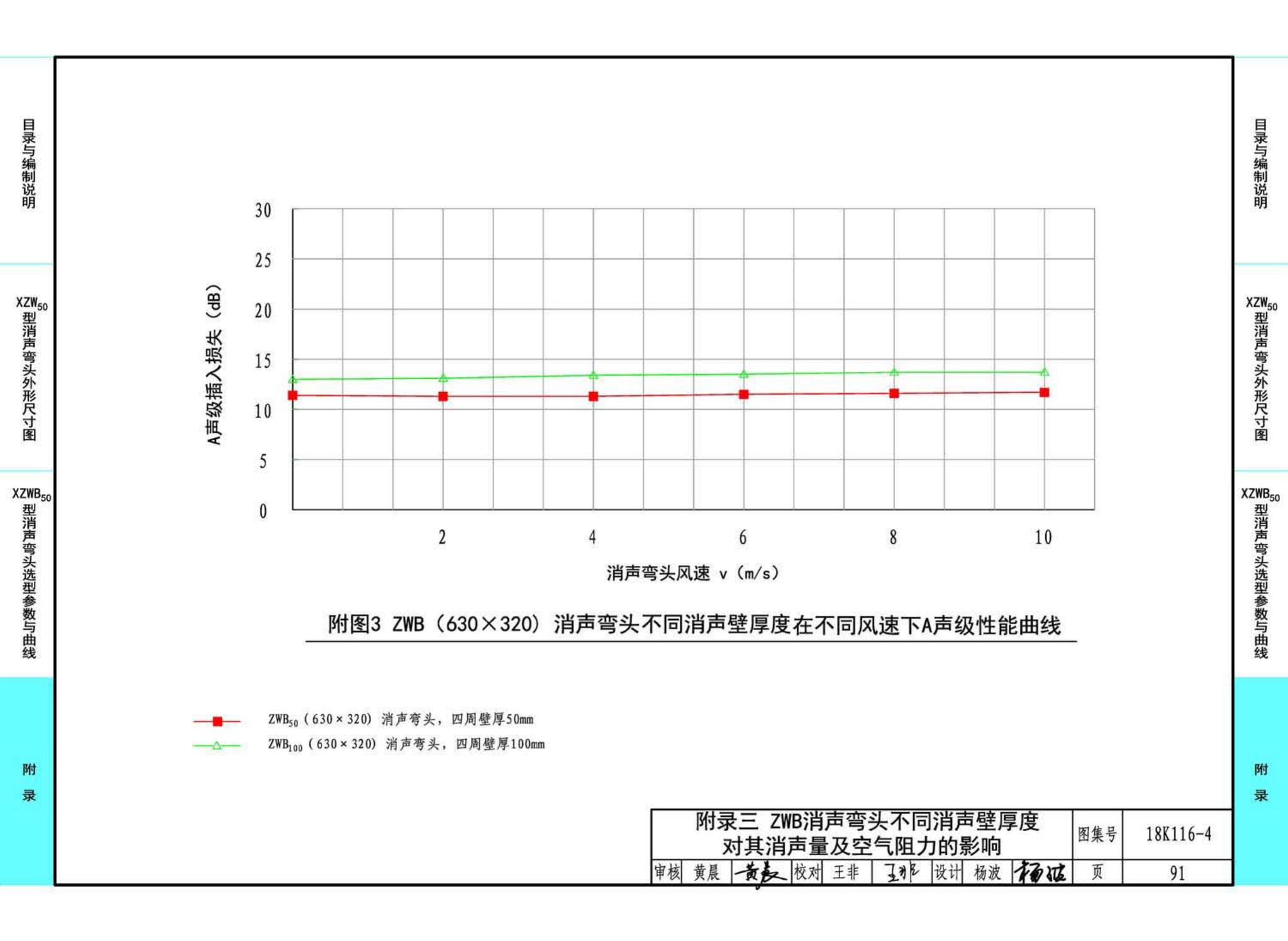 18K116-4--XZW50型消声弯头选用与制作