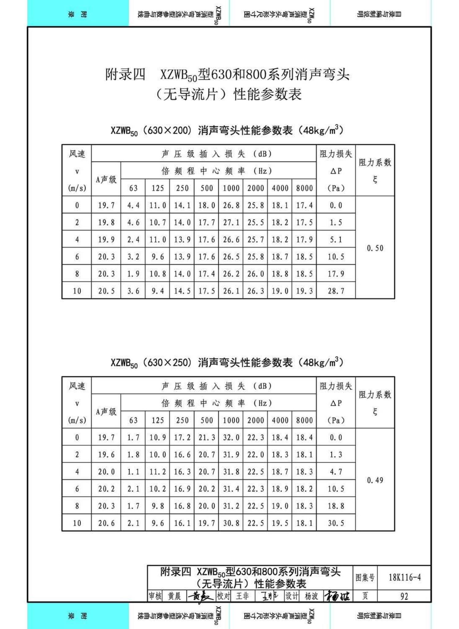 18K116-4--XZW50型消声弯头选用与制作