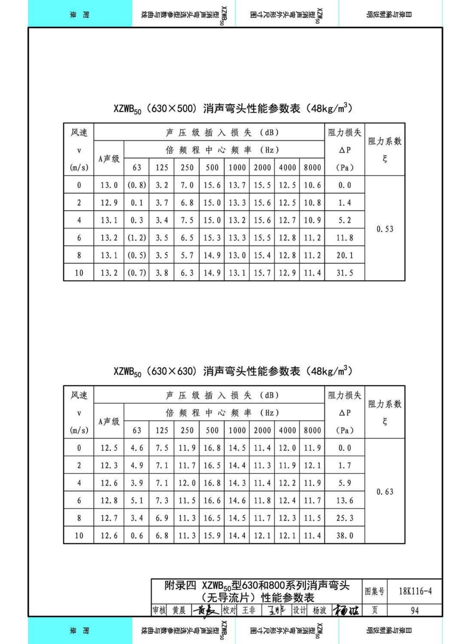 18K116-4--XZW50型消声弯头选用与制作