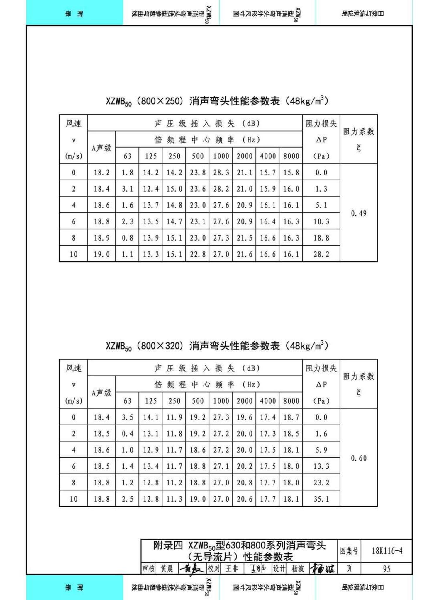 18K116-4--XZW50型消声弯头选用与制作