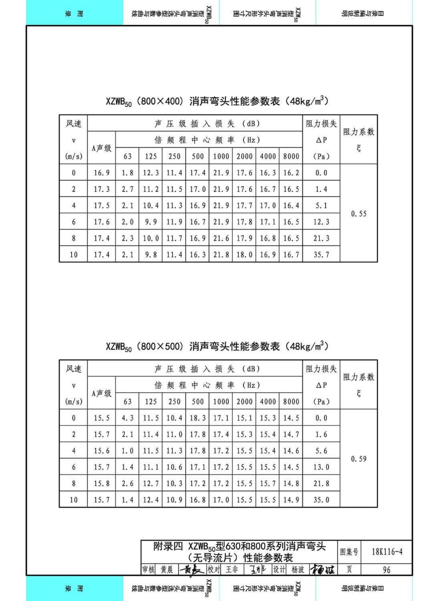 18K116-4--XZW50型消声弯头选用与制作