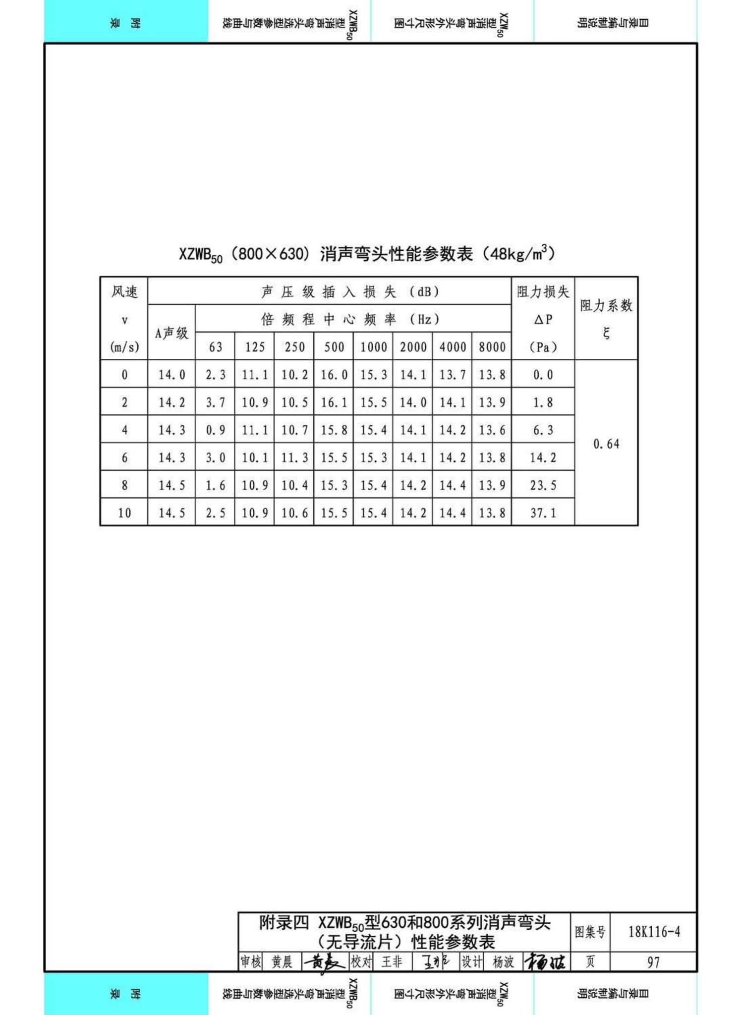 18K116-4--XZW50型消声弯头选用与制作