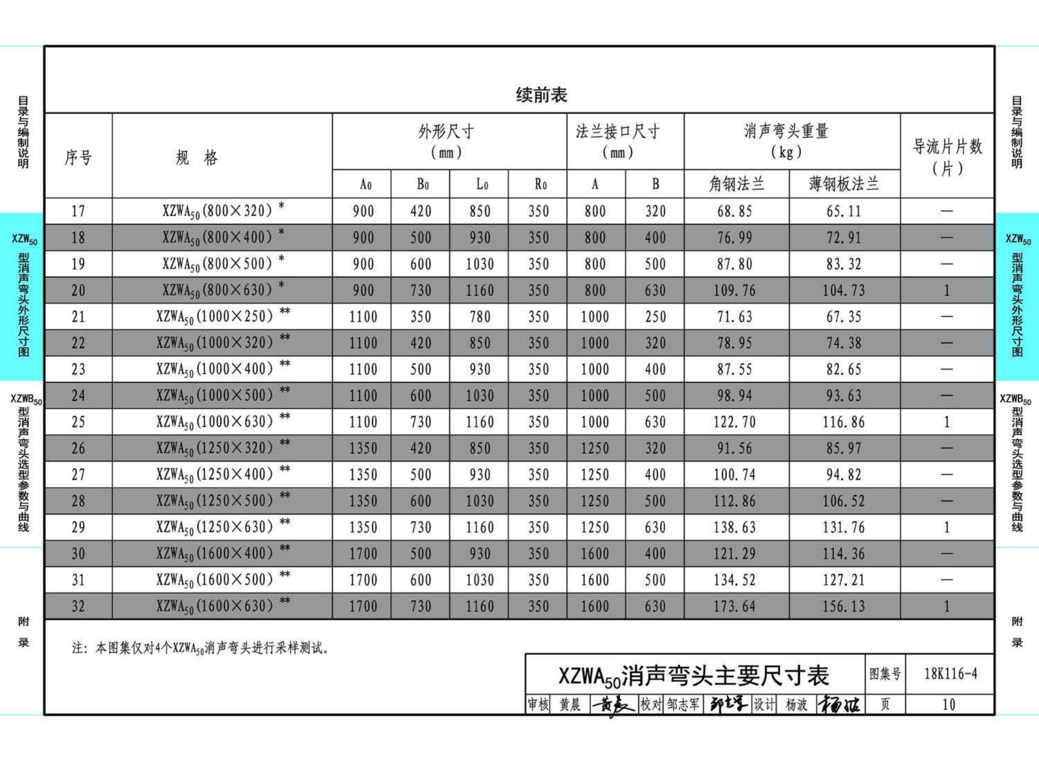 18K116-4--XZW50型消声弯头选用与制作