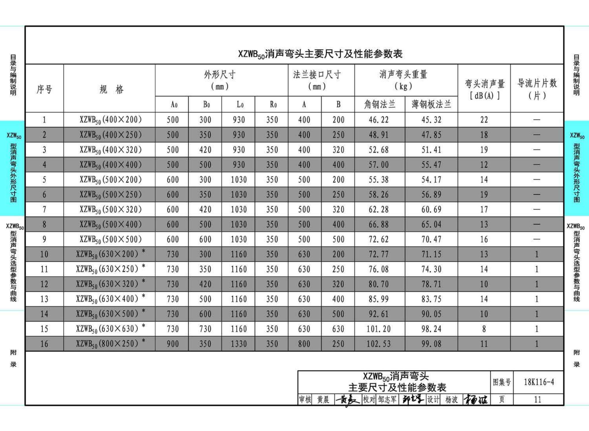 18K116-4--XZW50型消声弯头选用与制作